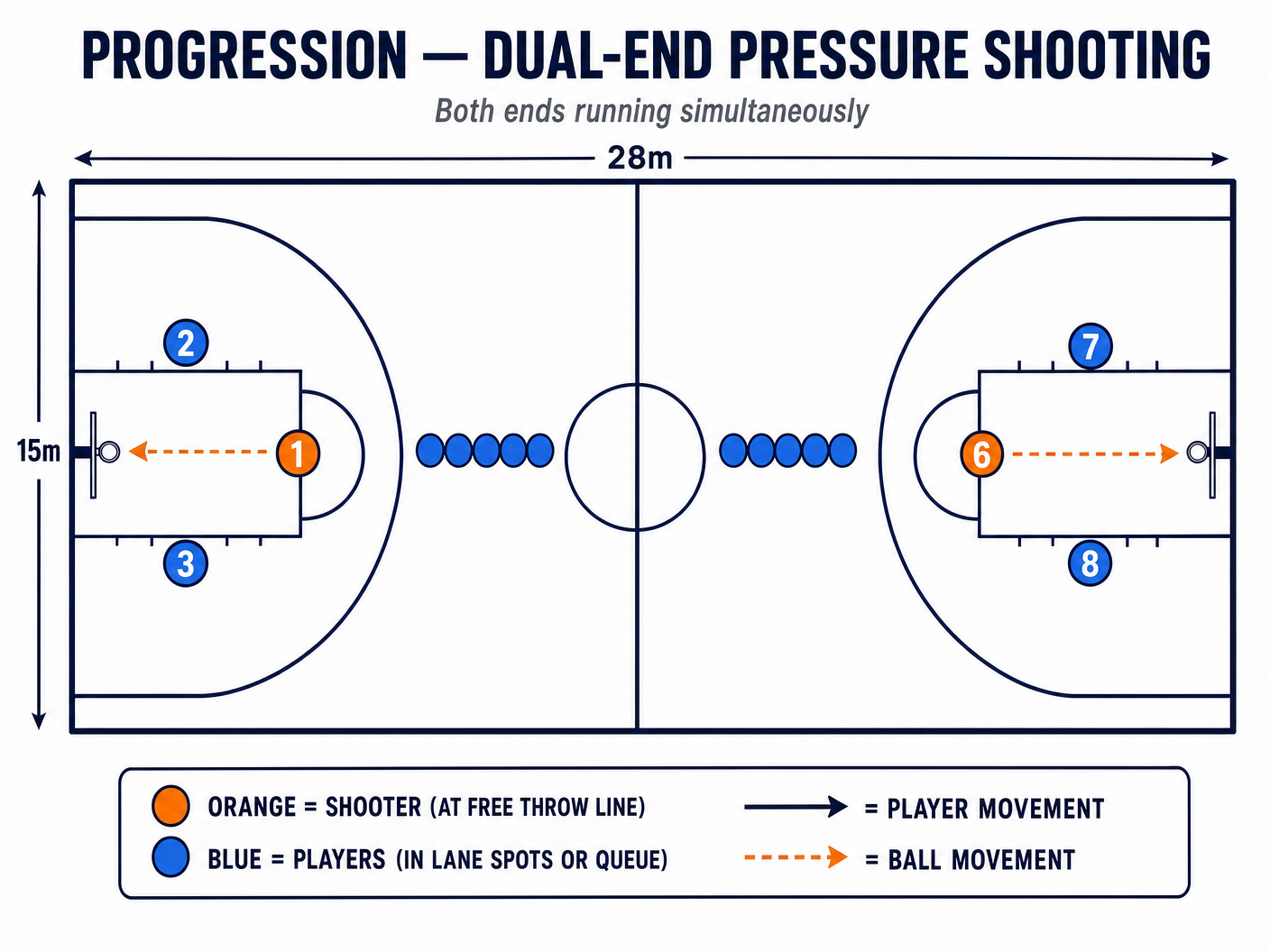 Tactical diagram