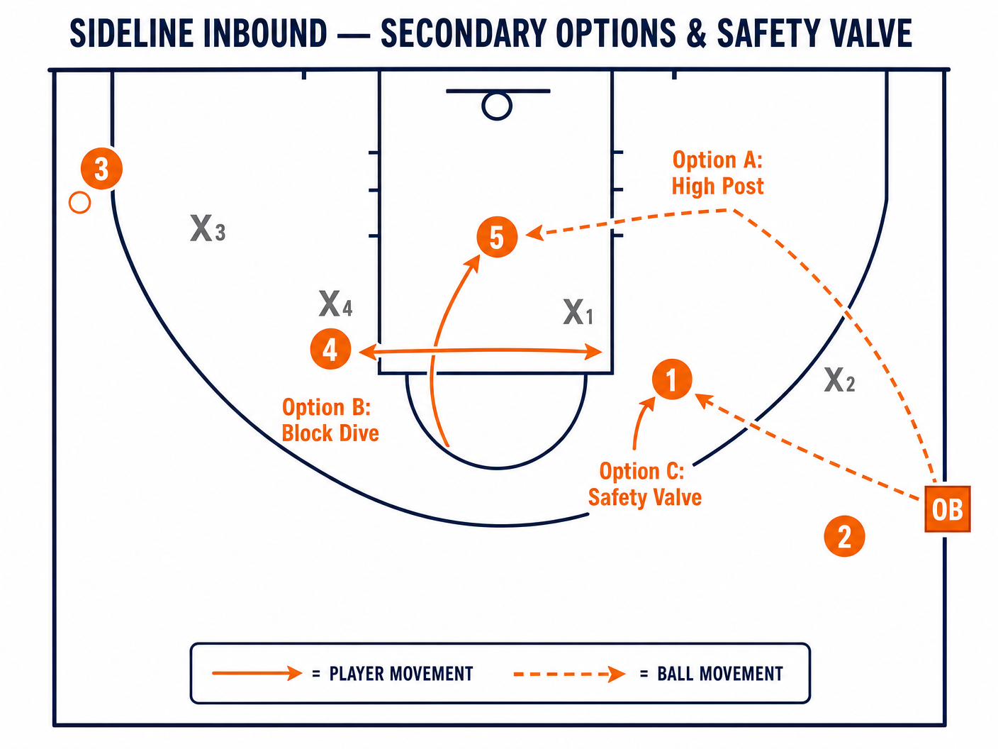 Tactical diagram 3