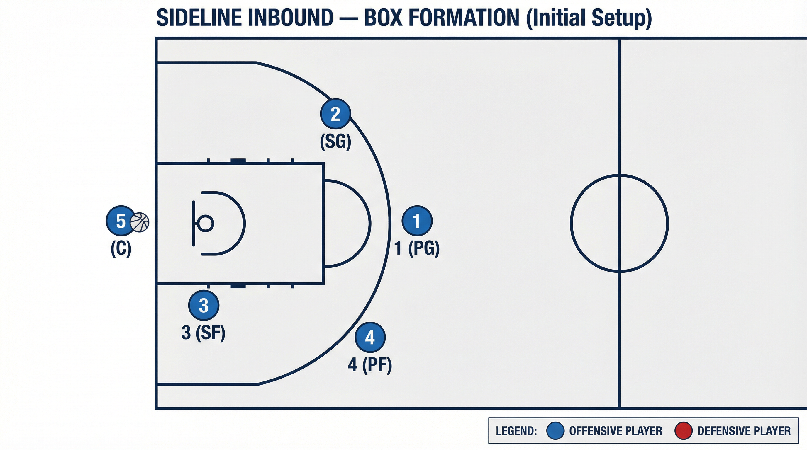 Tactical diagram 1