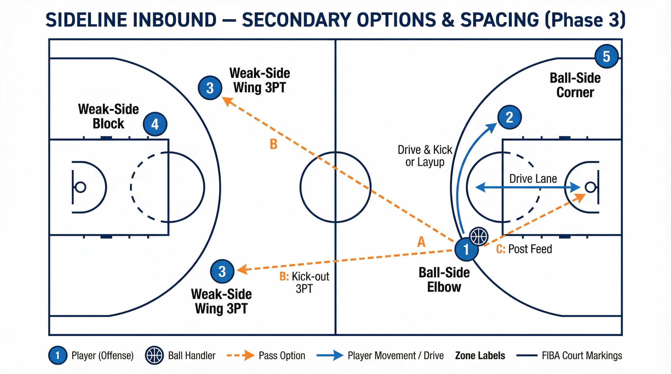 Tactical diagram 3