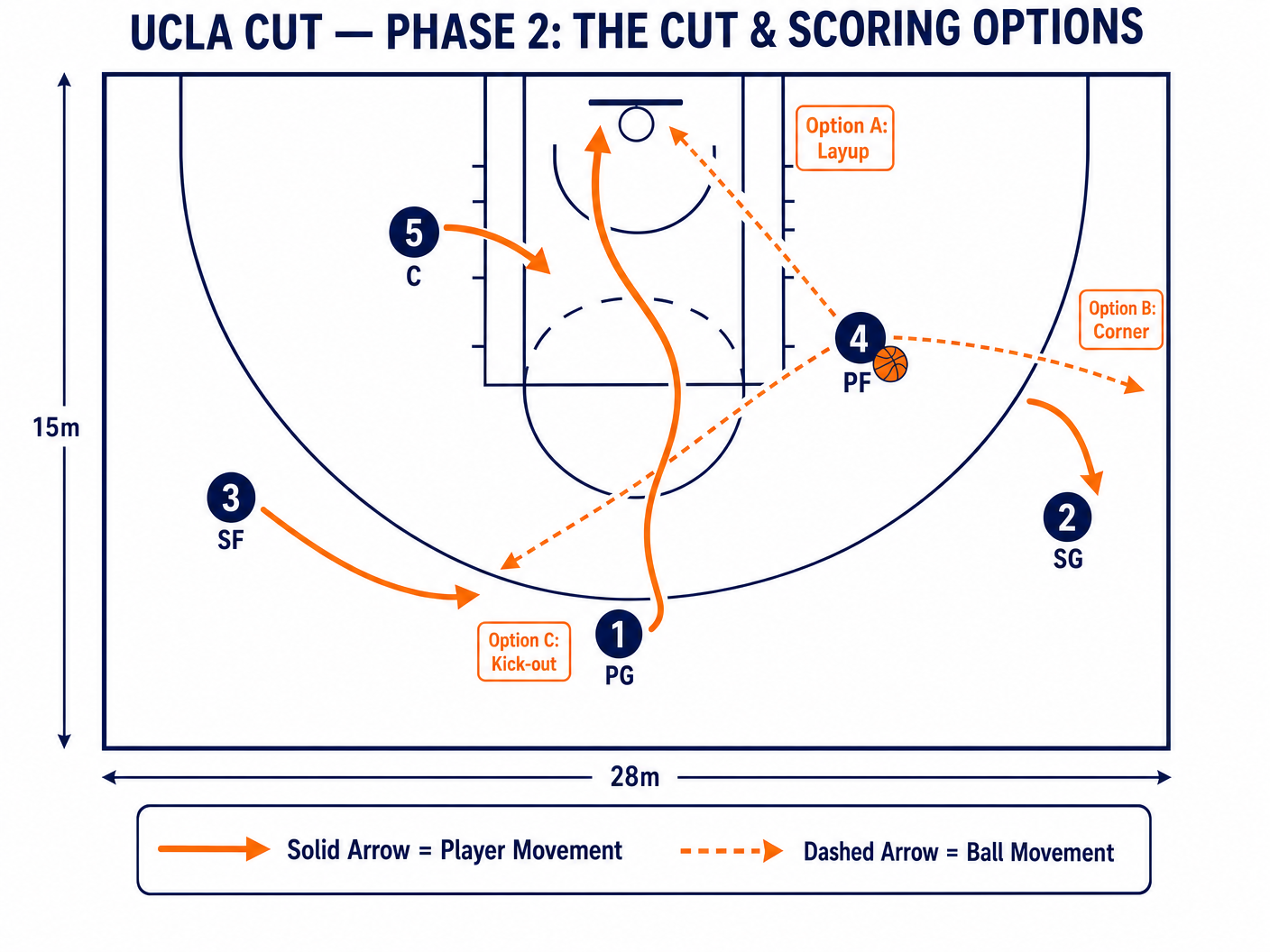 Tactical diagram 3