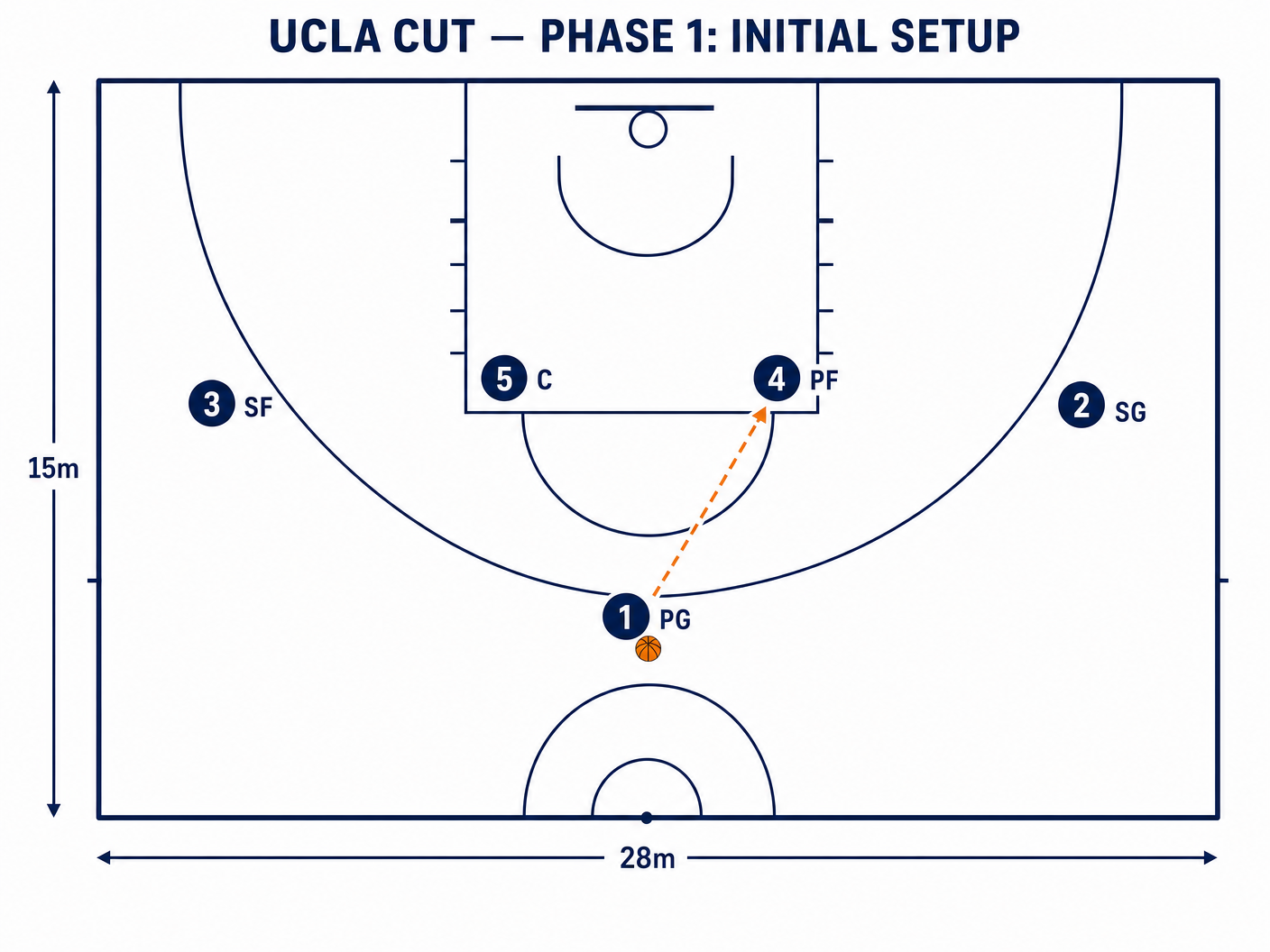 Tactical diagram