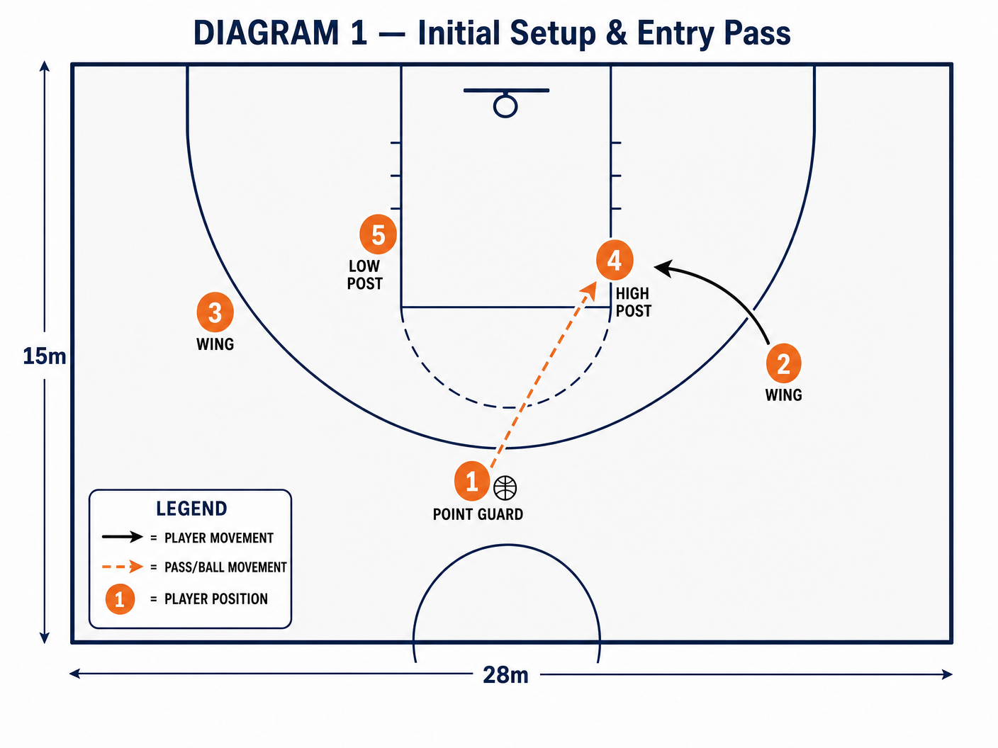 Tactical diagram 2