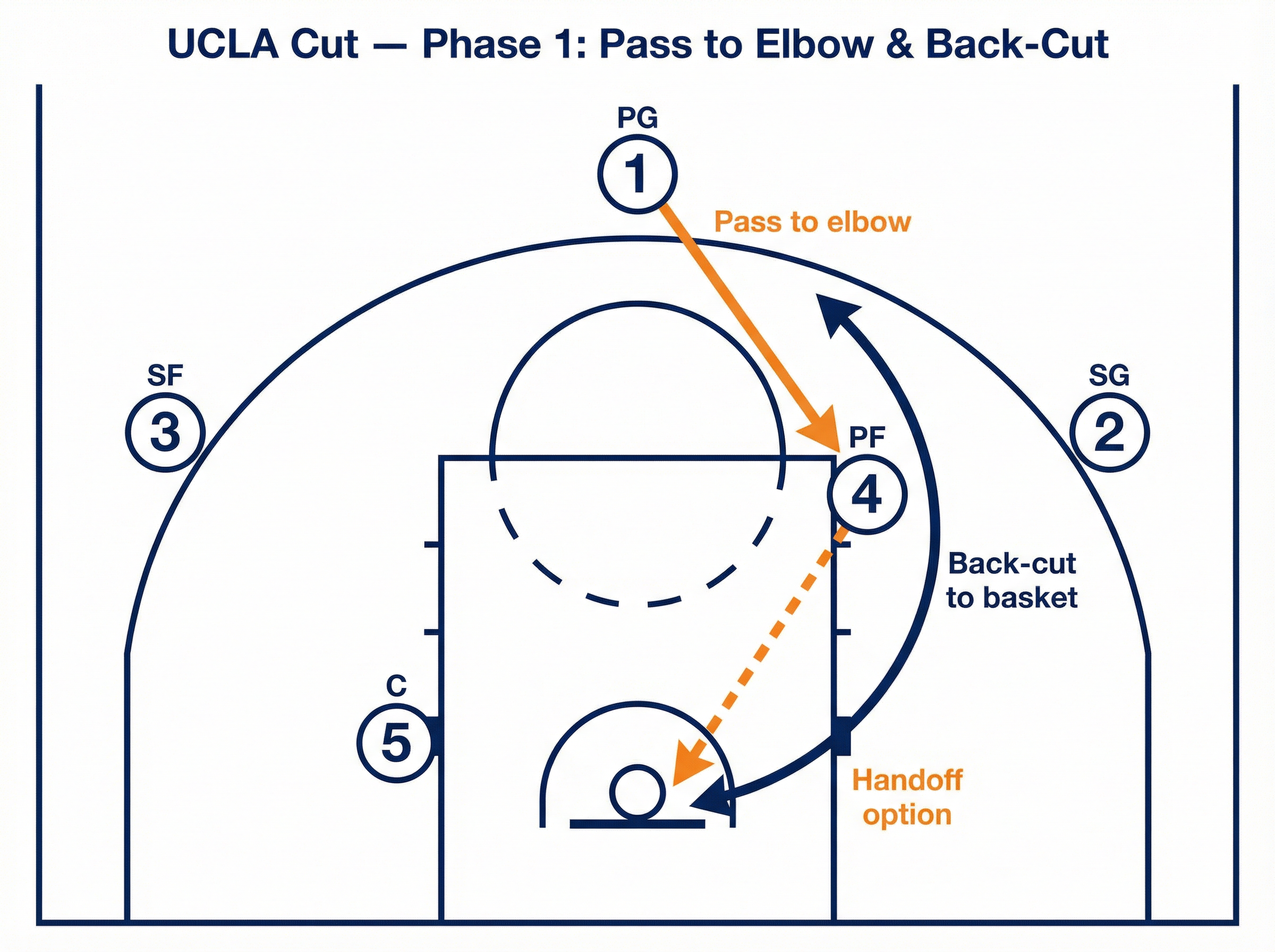 Tactical diagram 3