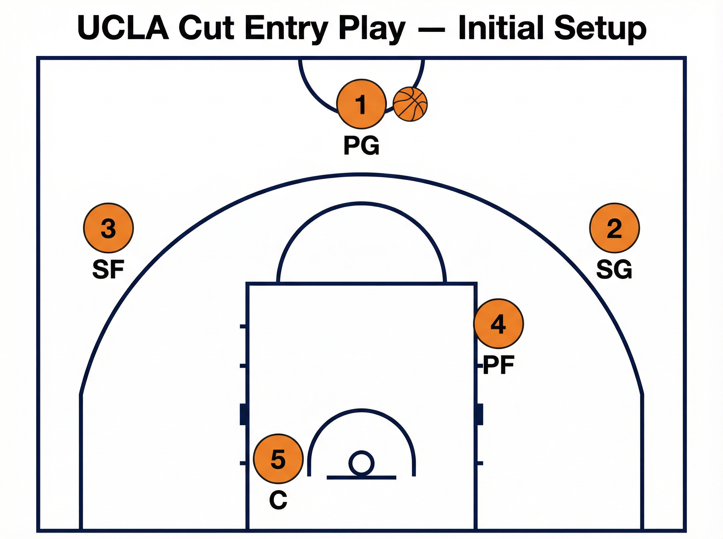 Tactical diagram