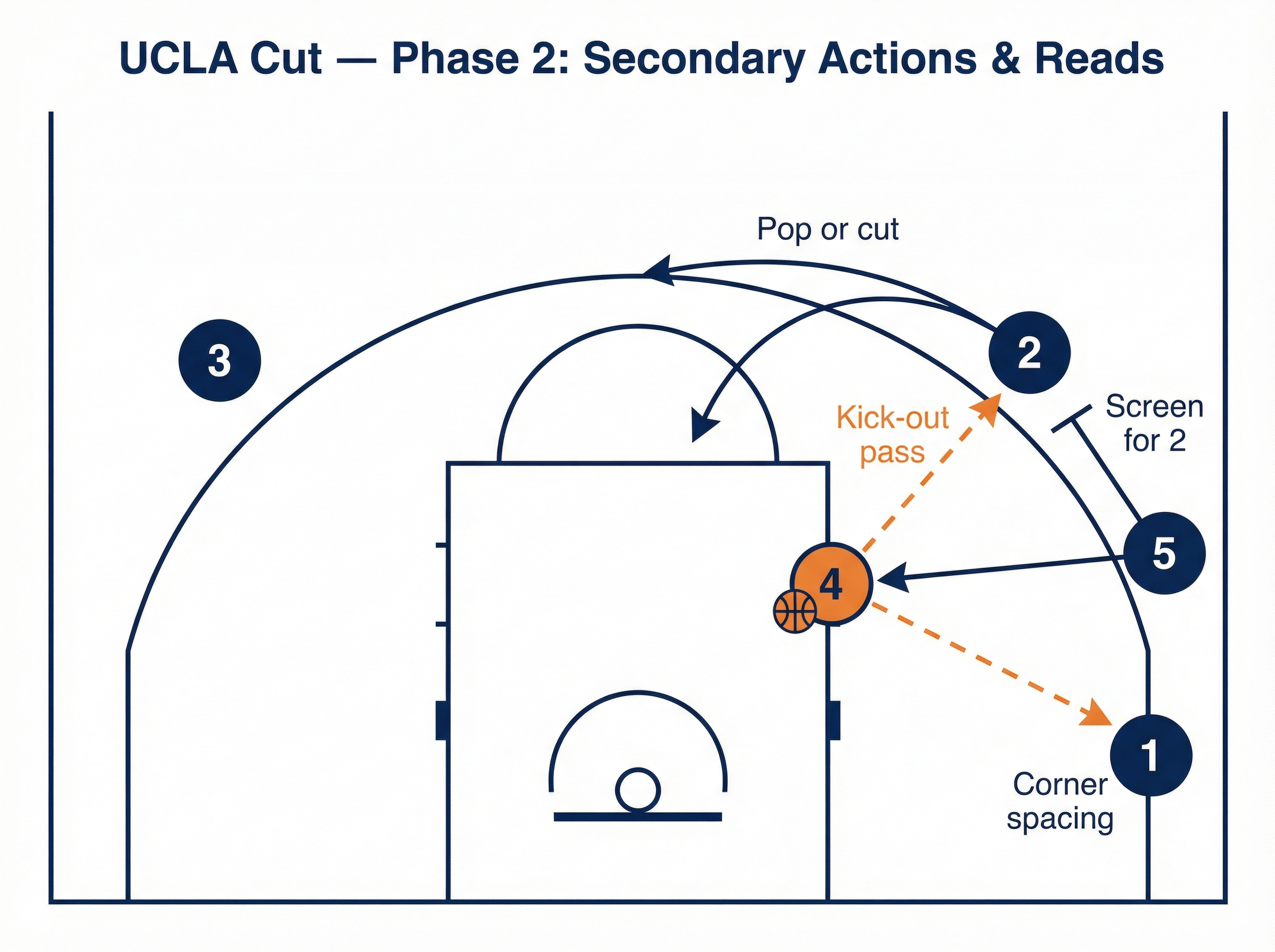 Tactical diagram