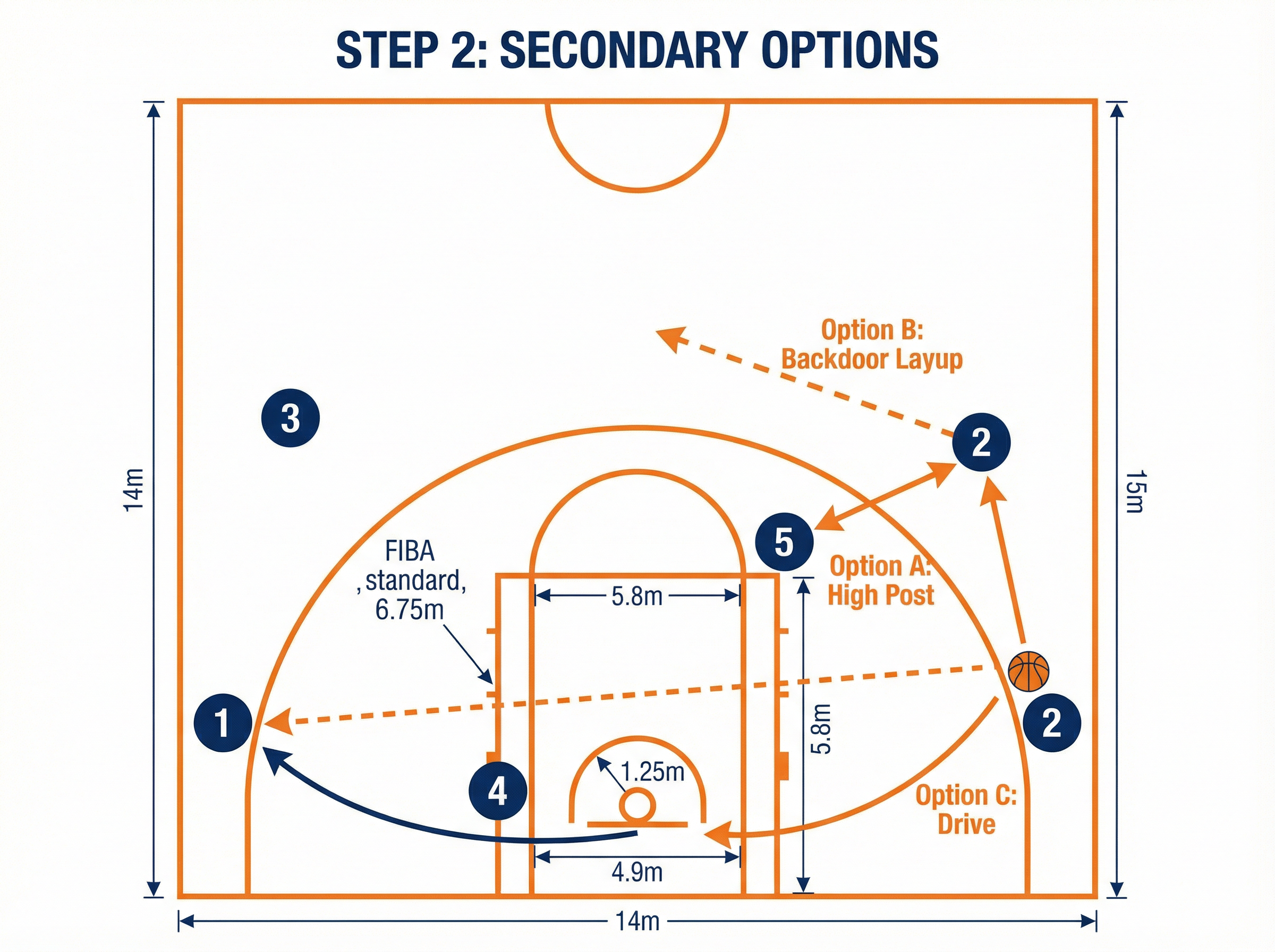 Tactical diagram 3