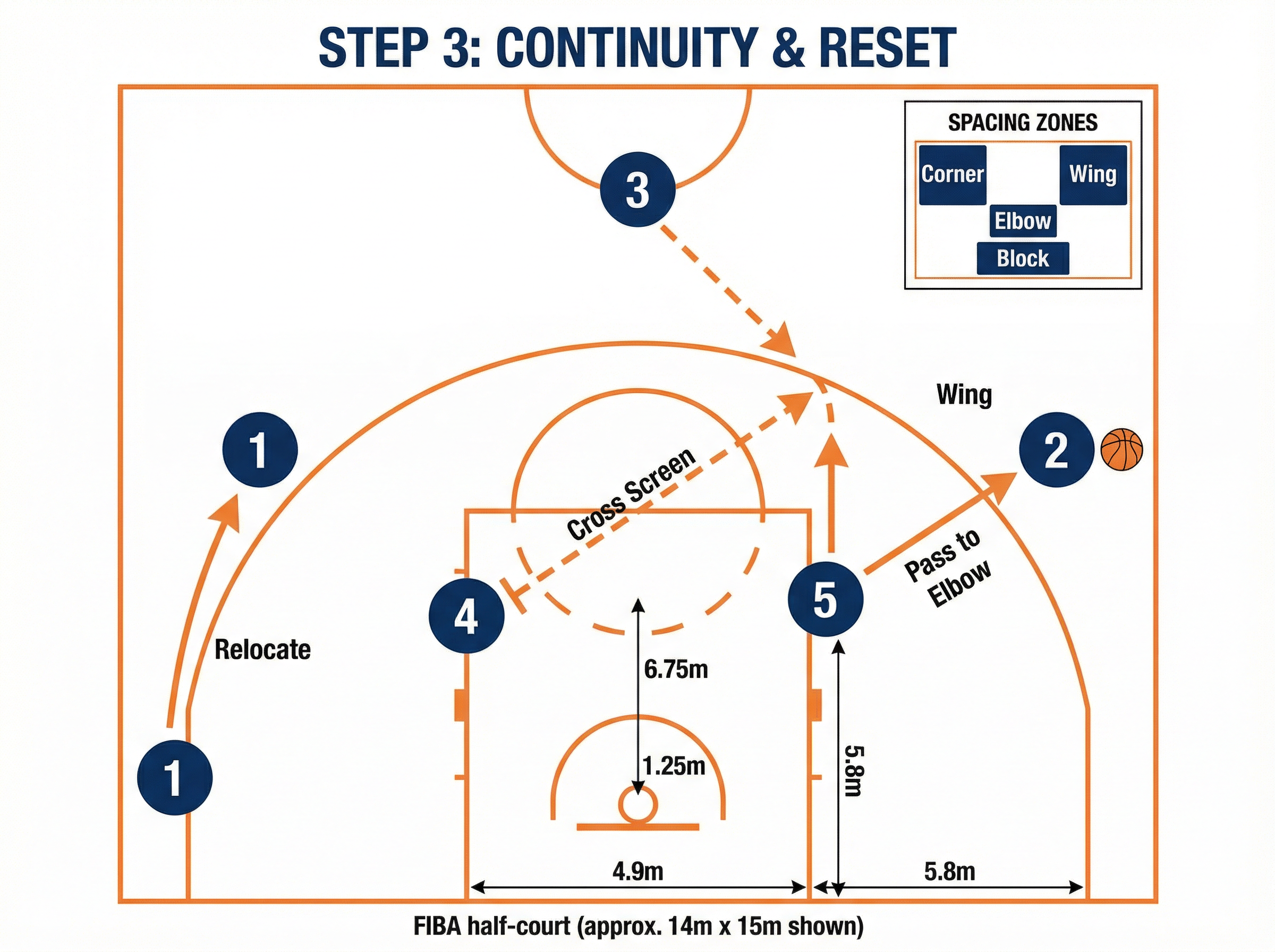 Tactical diagram