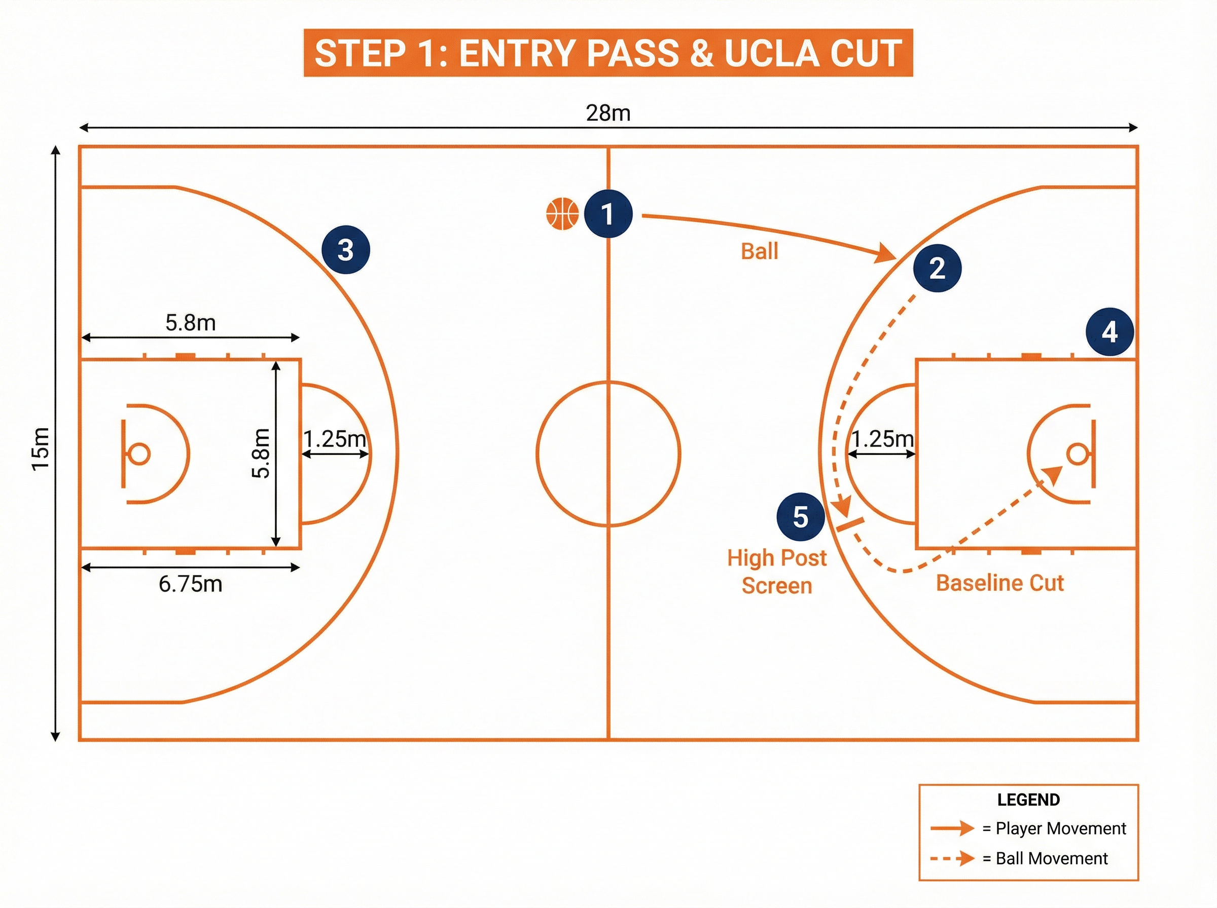 Tactical diagram