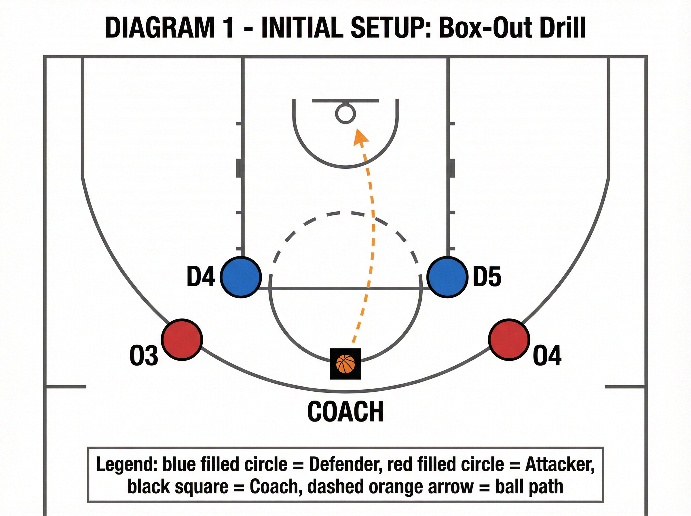 Tactical diagram