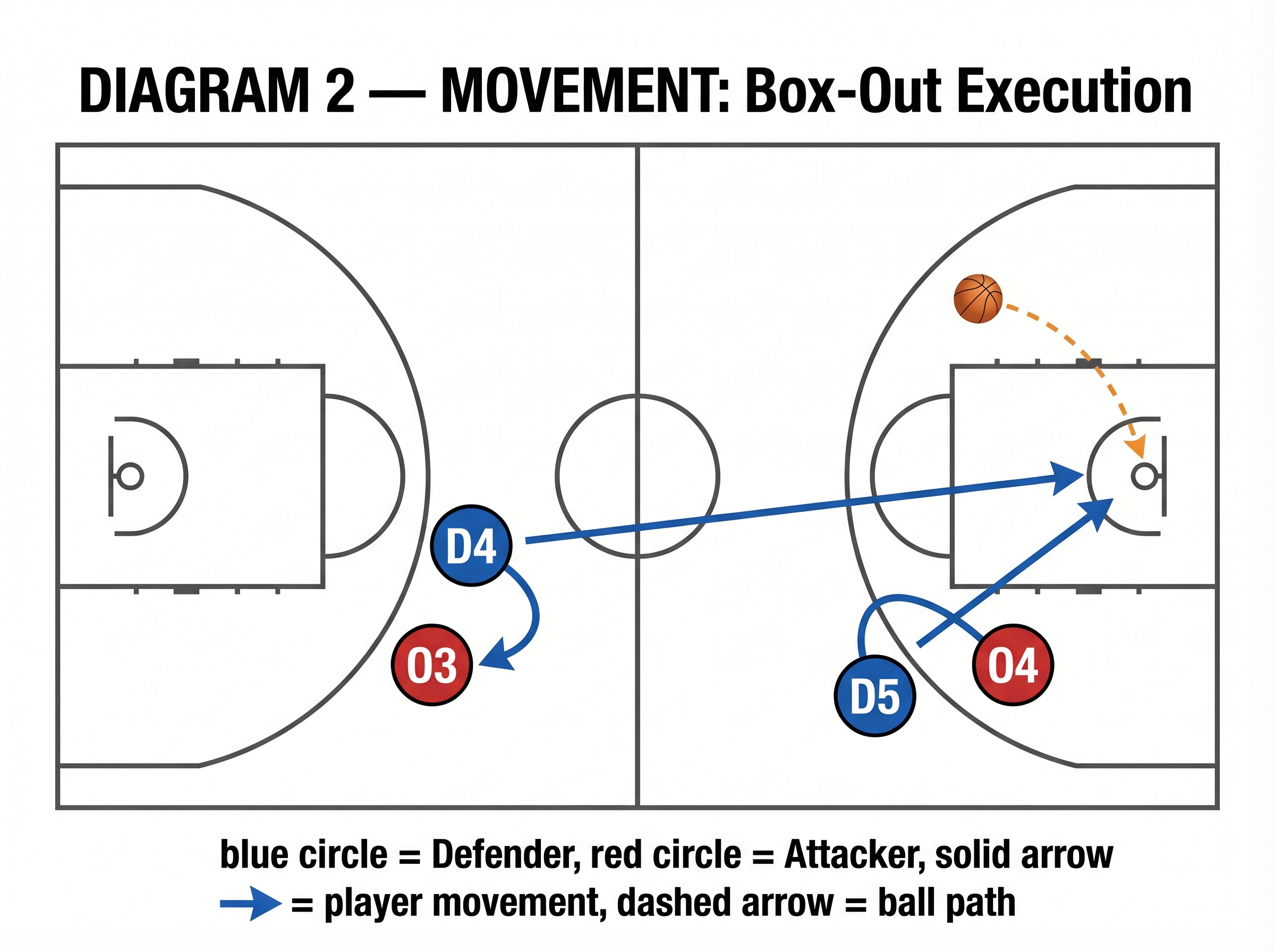 Tactical diagram