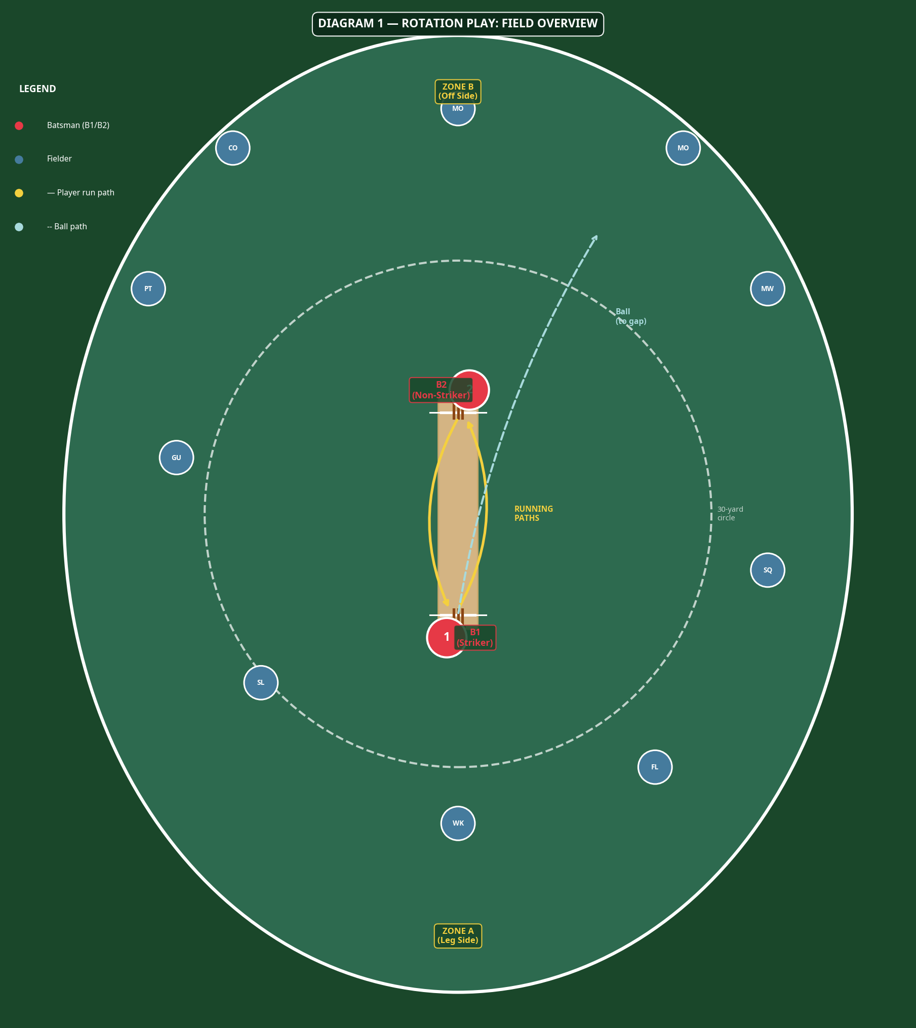 Tactical diagram 2