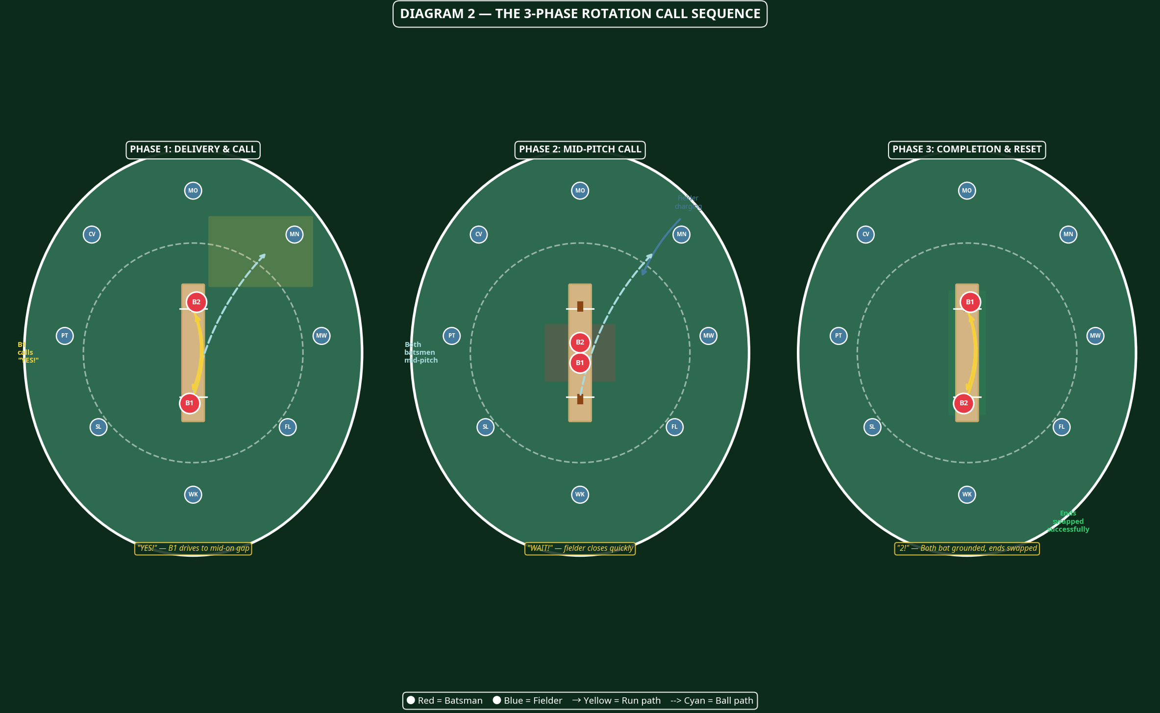 Tactical diagram 3