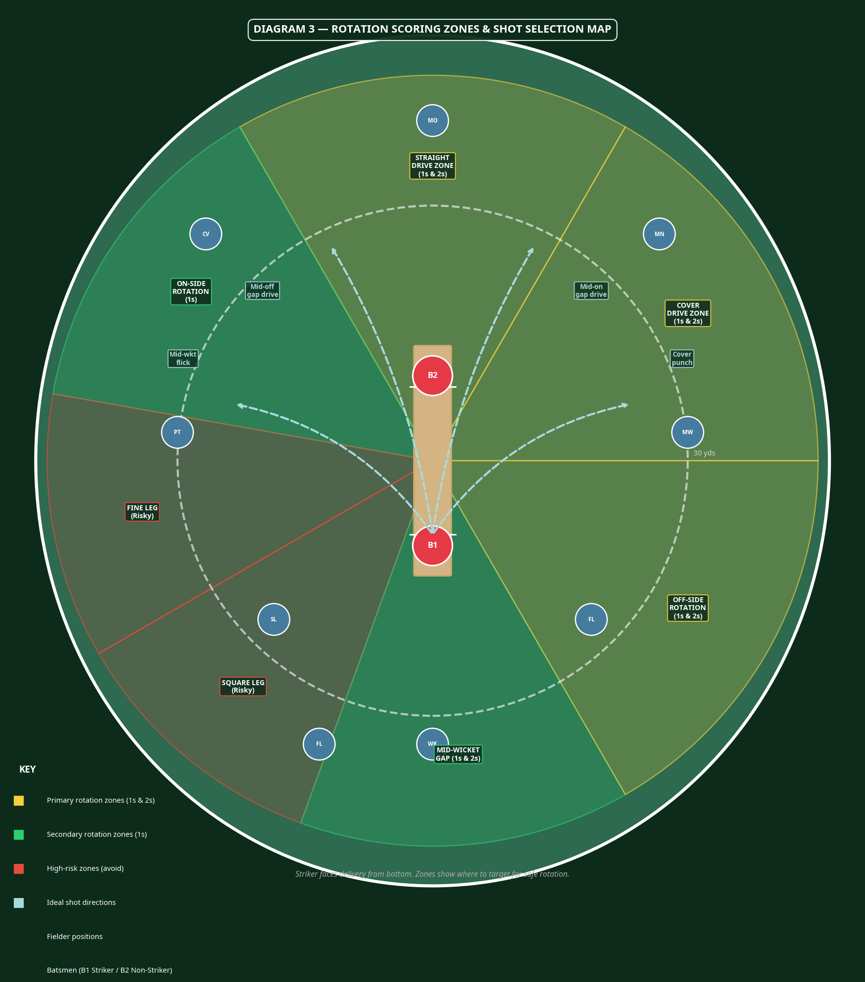 Tactical diagram