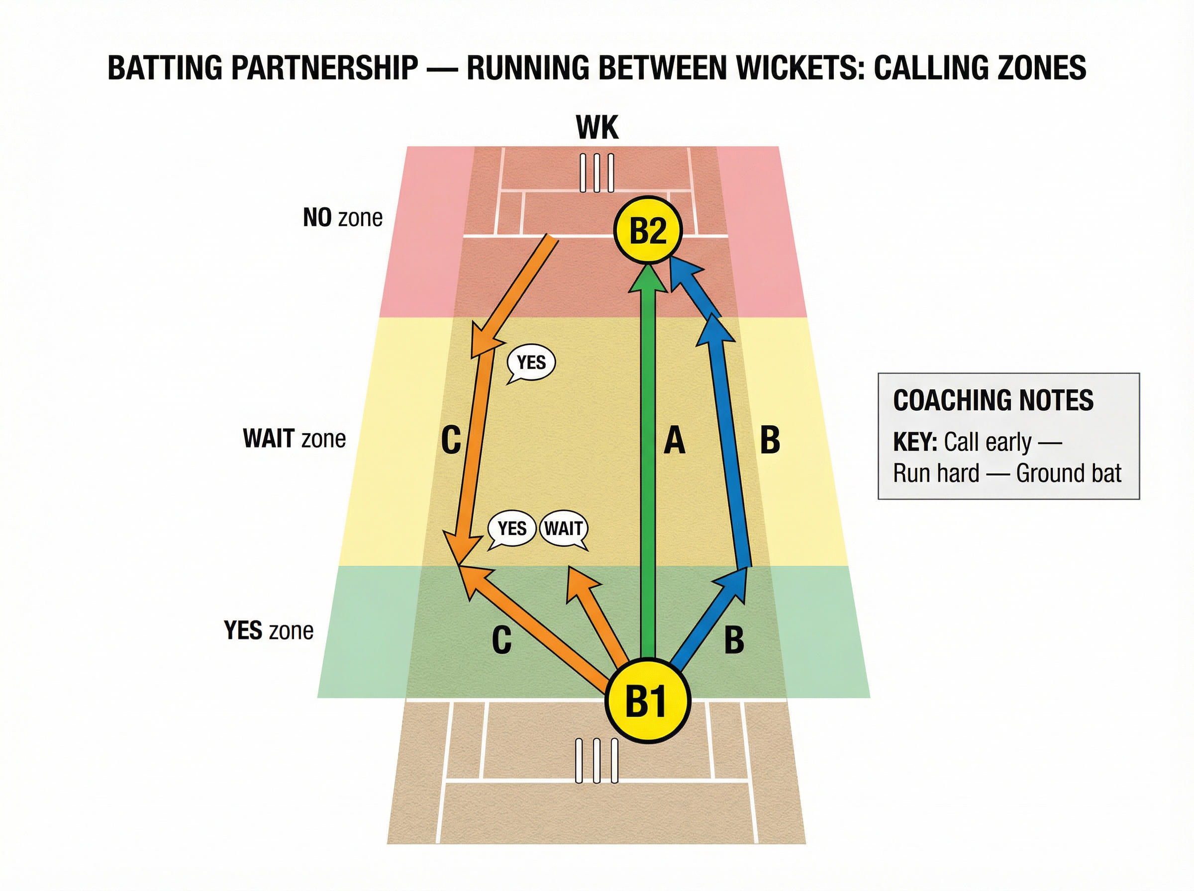 Tactical diagram