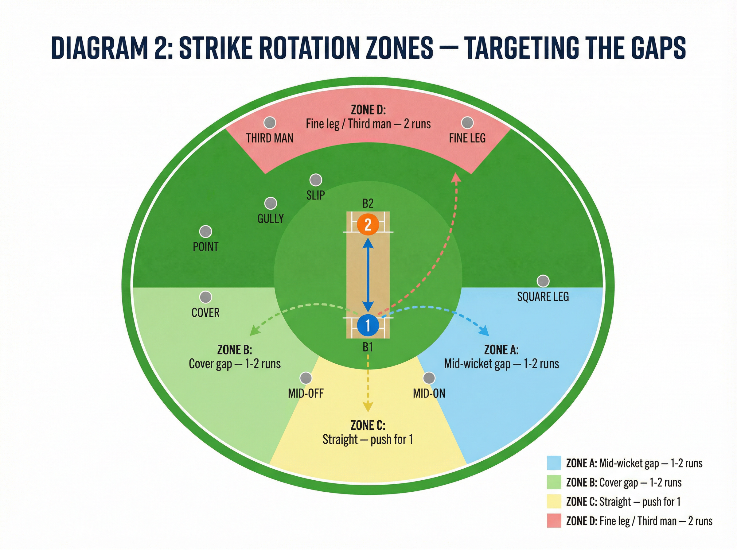 Tactical diagram 2