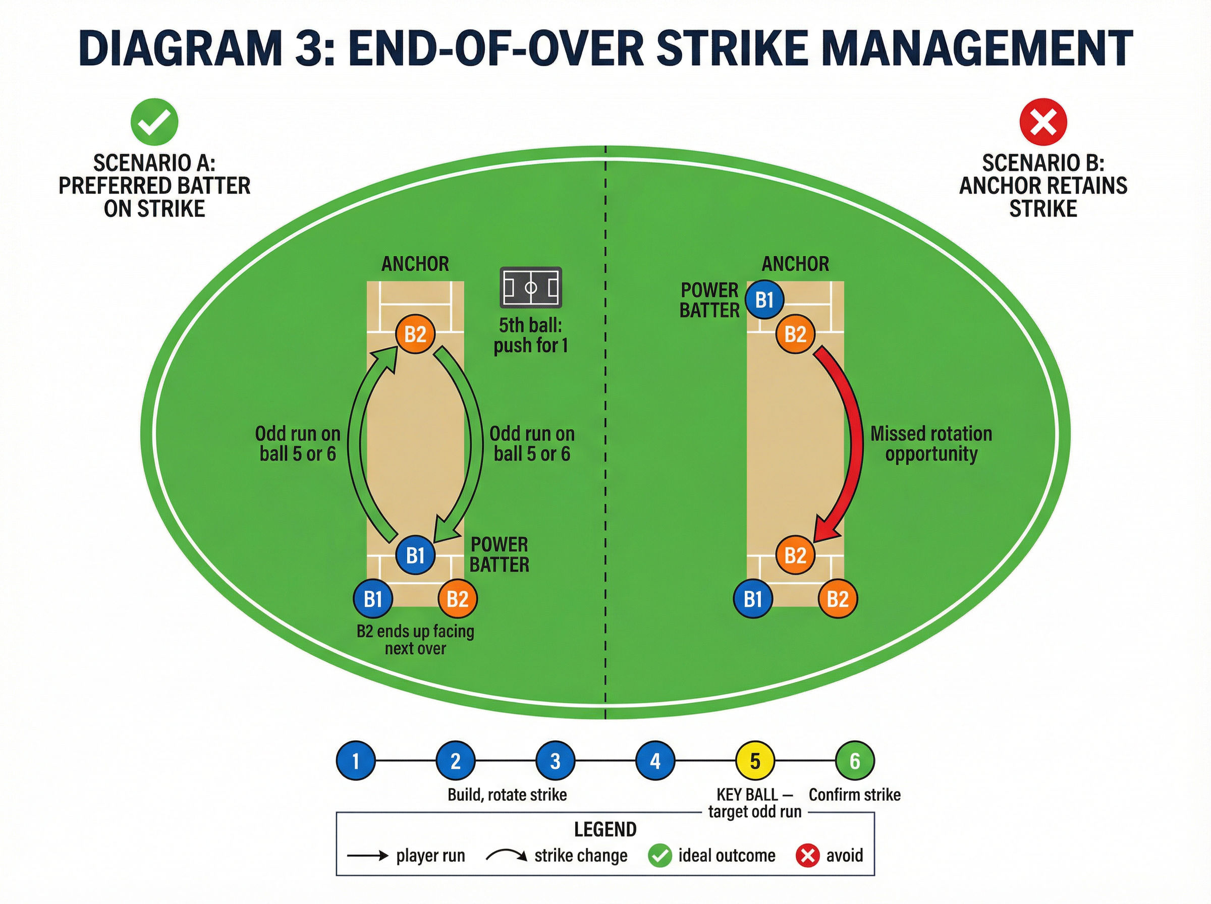 Tactical diagram 3