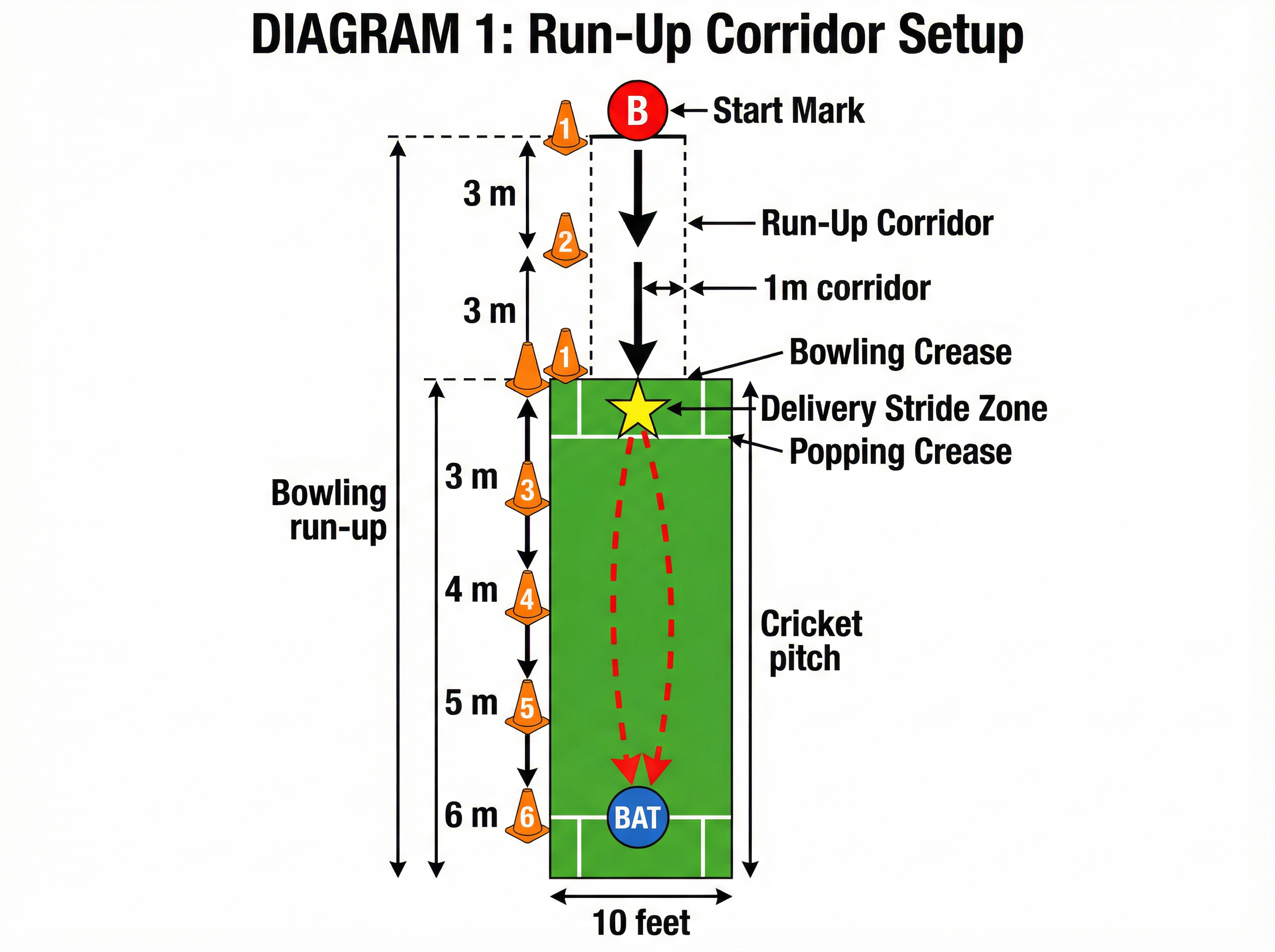 Tactical diagram 2