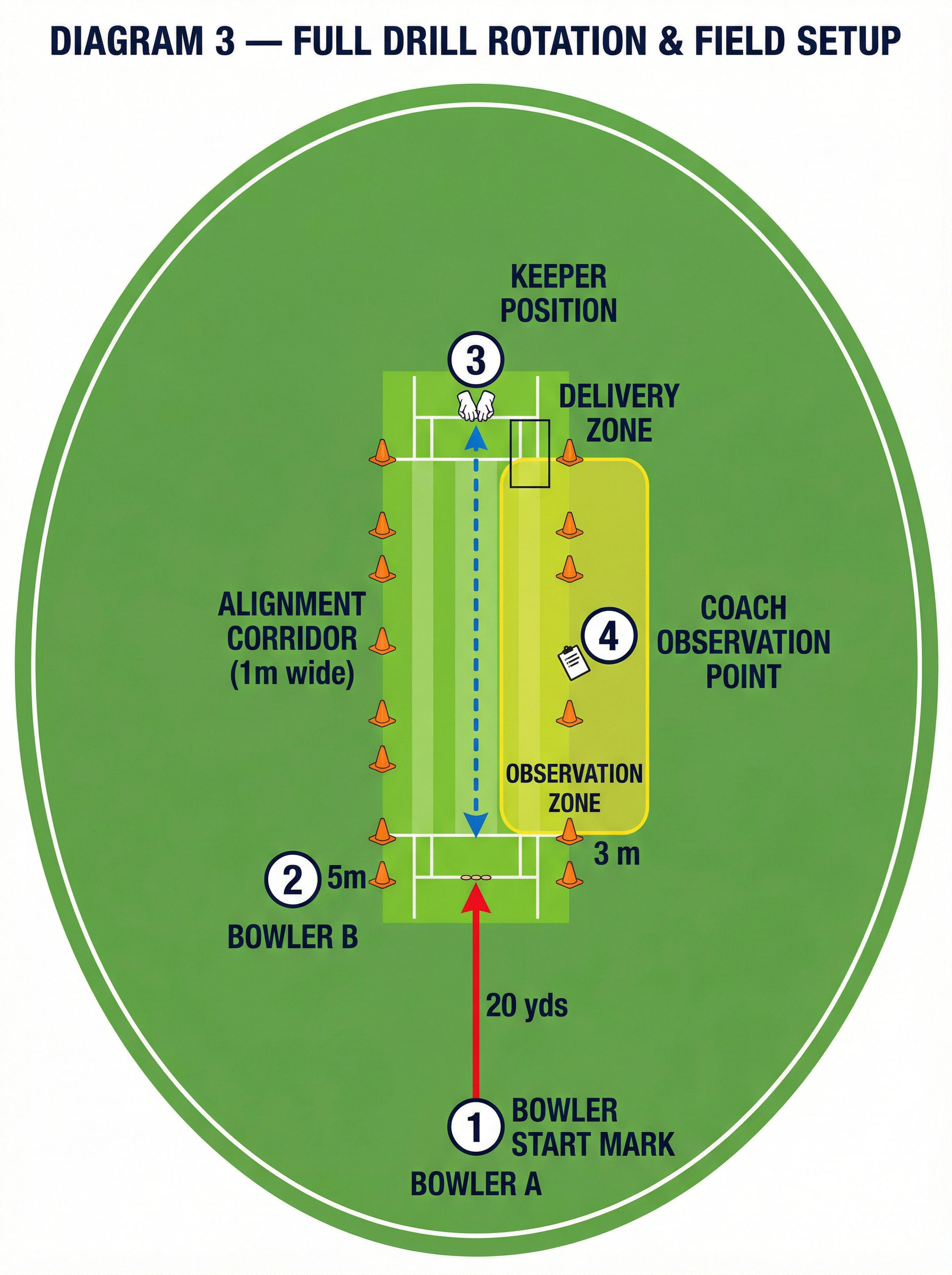 Tactical diagram