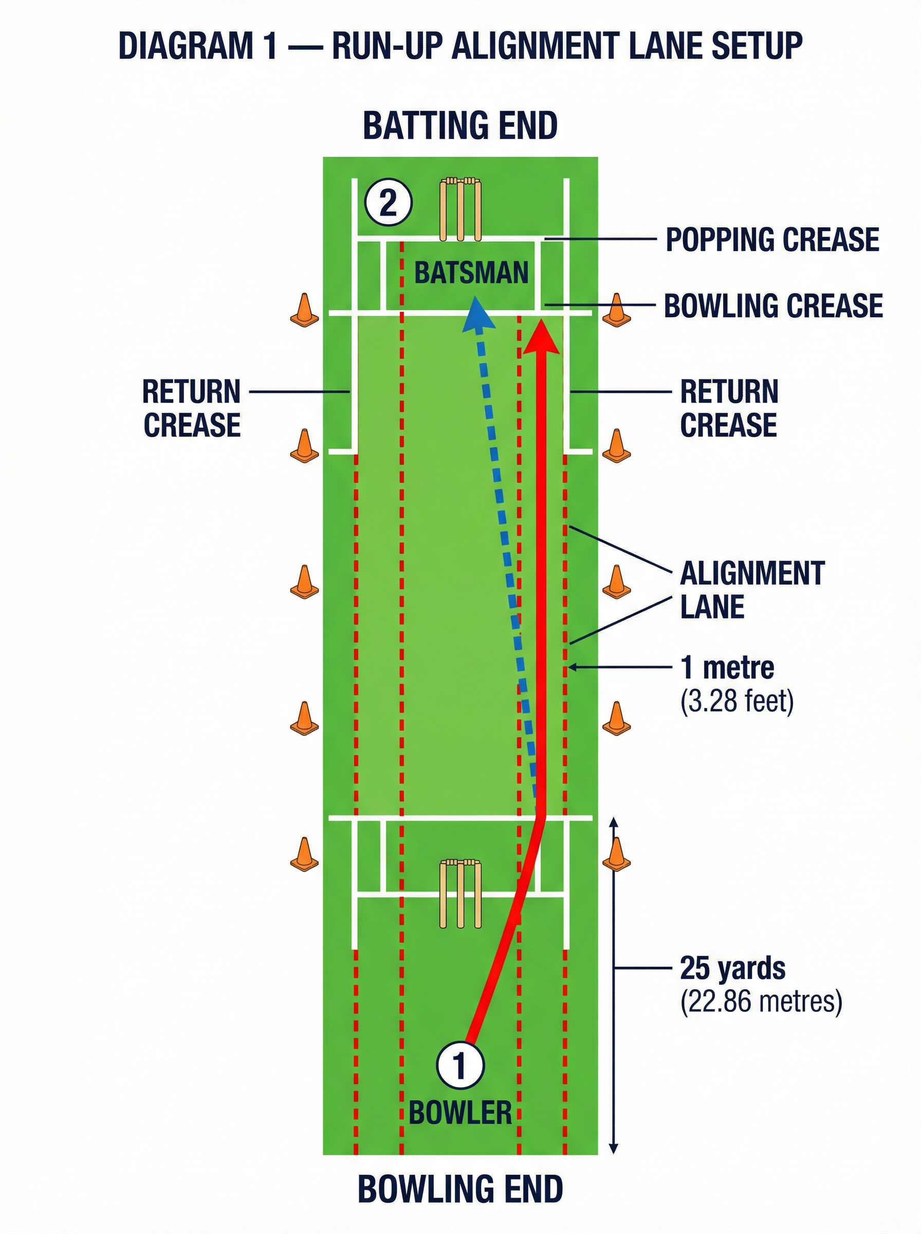 Tactical diagram