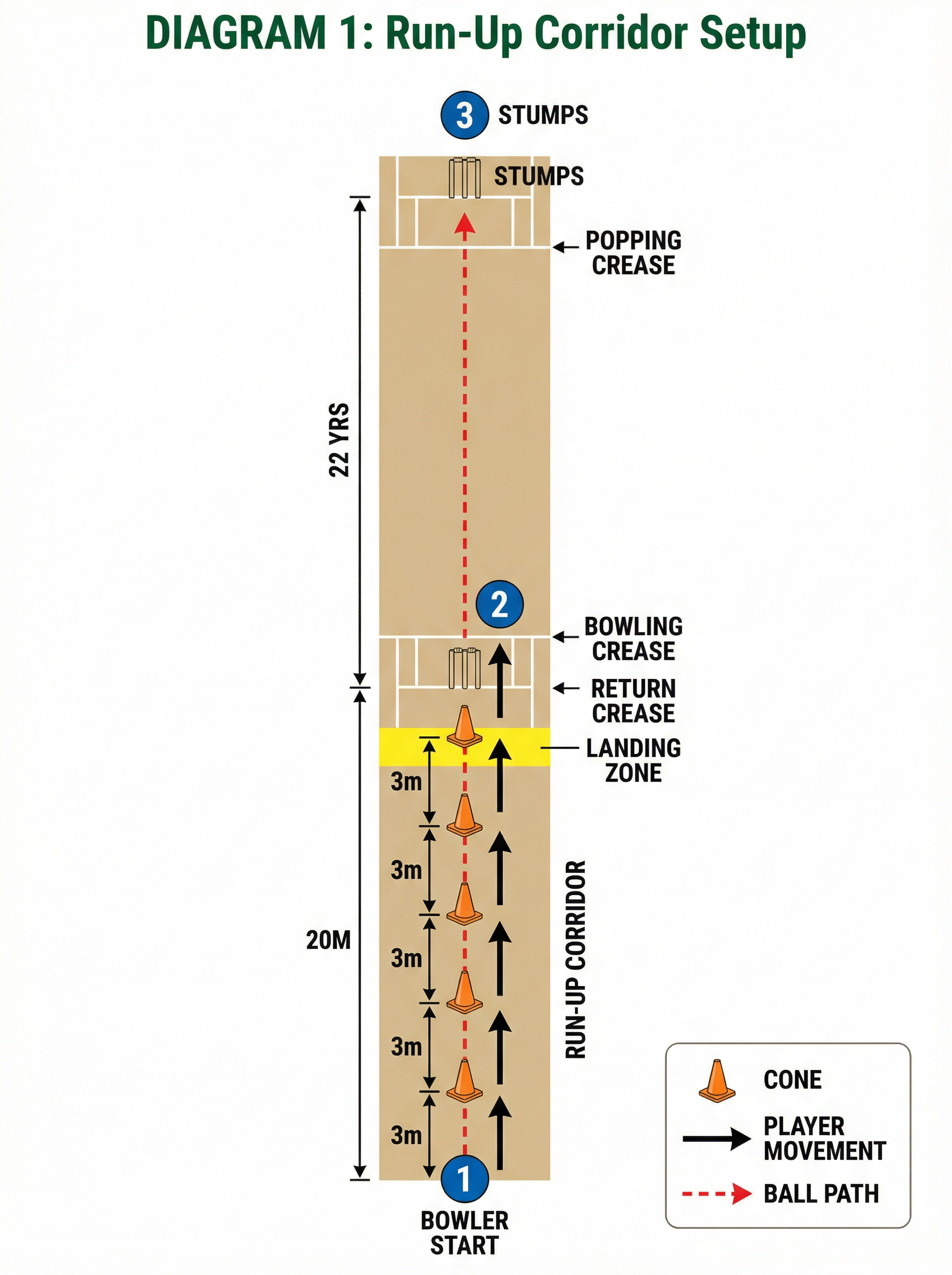Tactical diagram 1