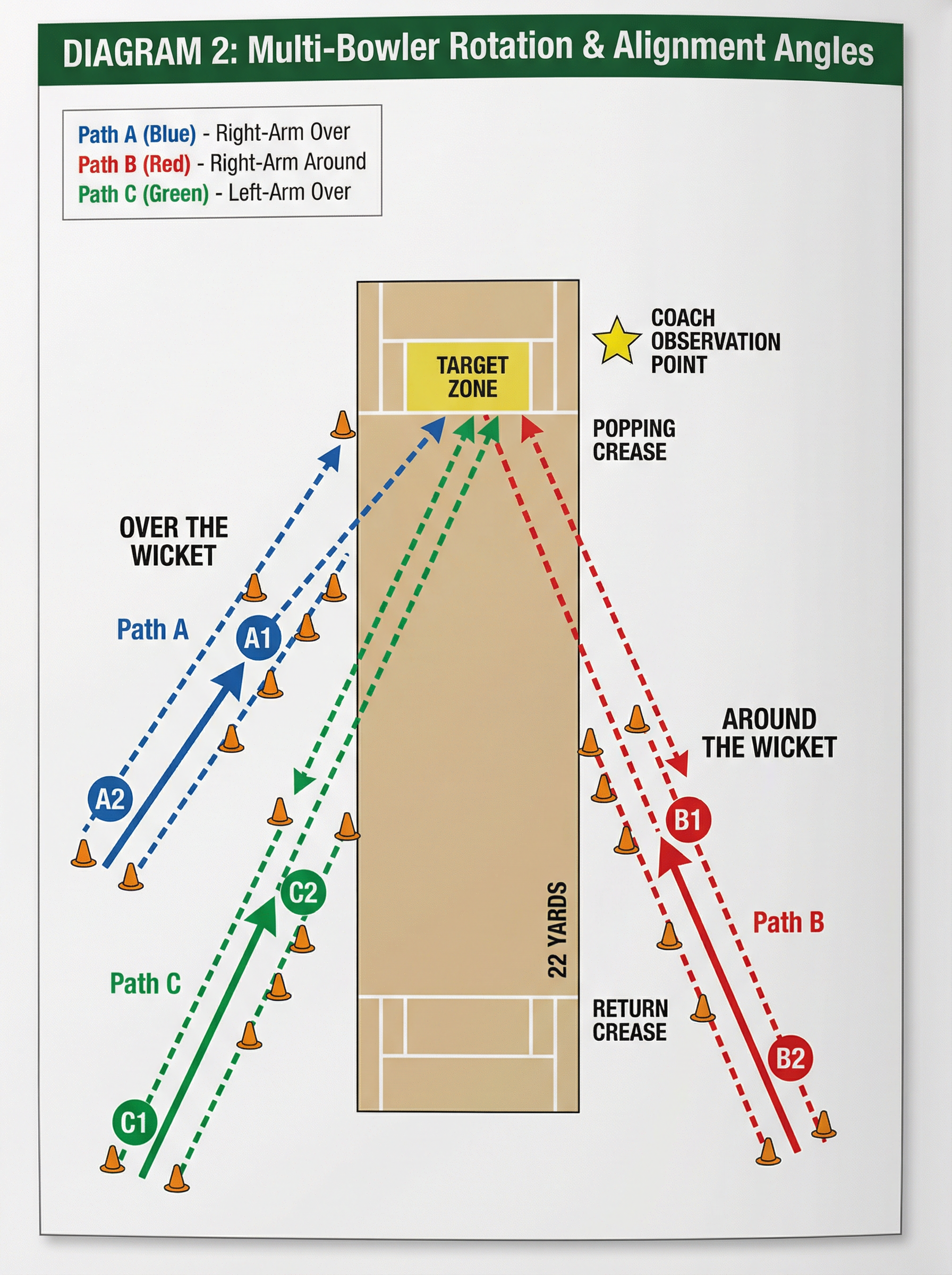 Tactical diagram 2