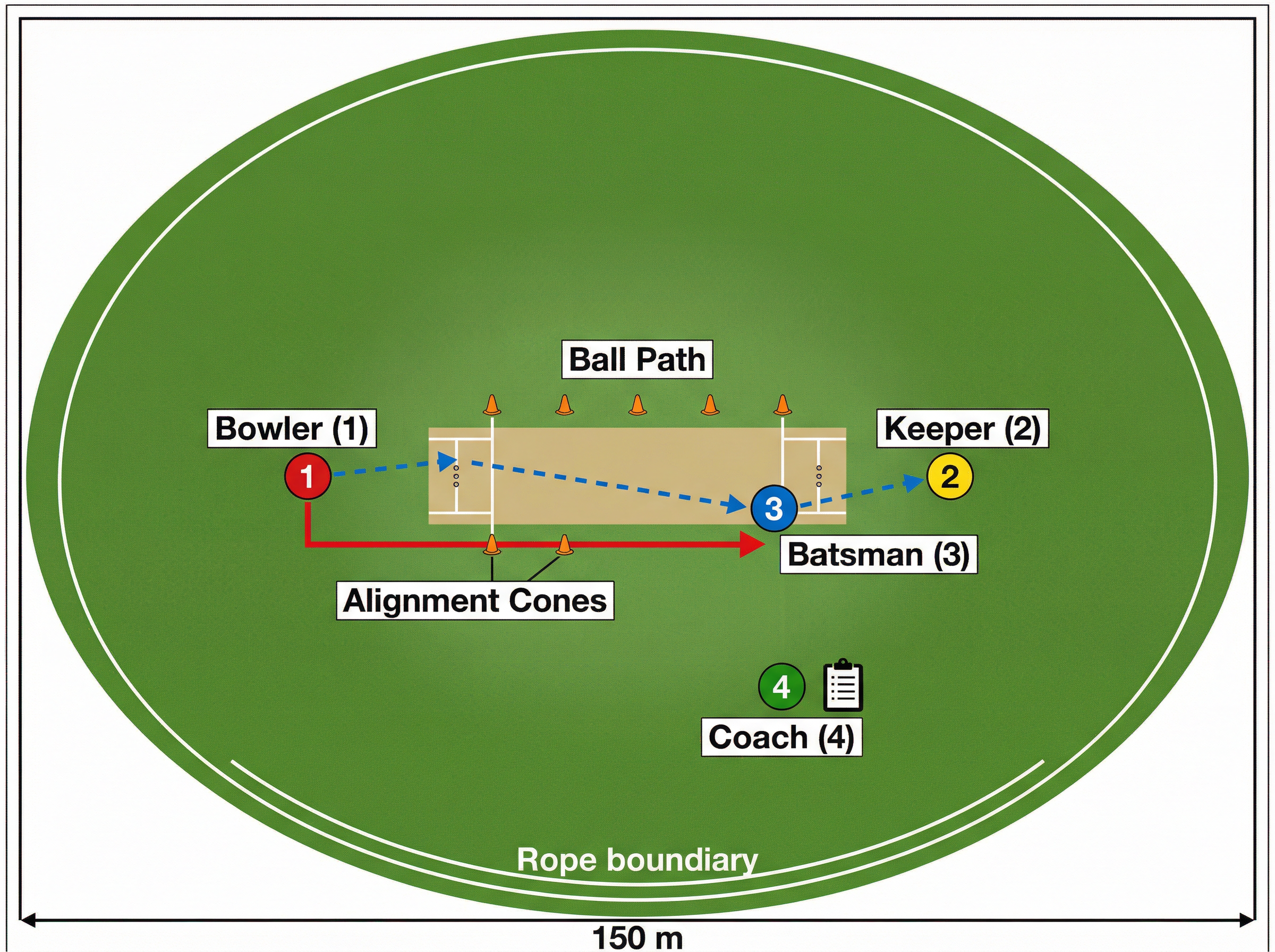 Tactical diagram