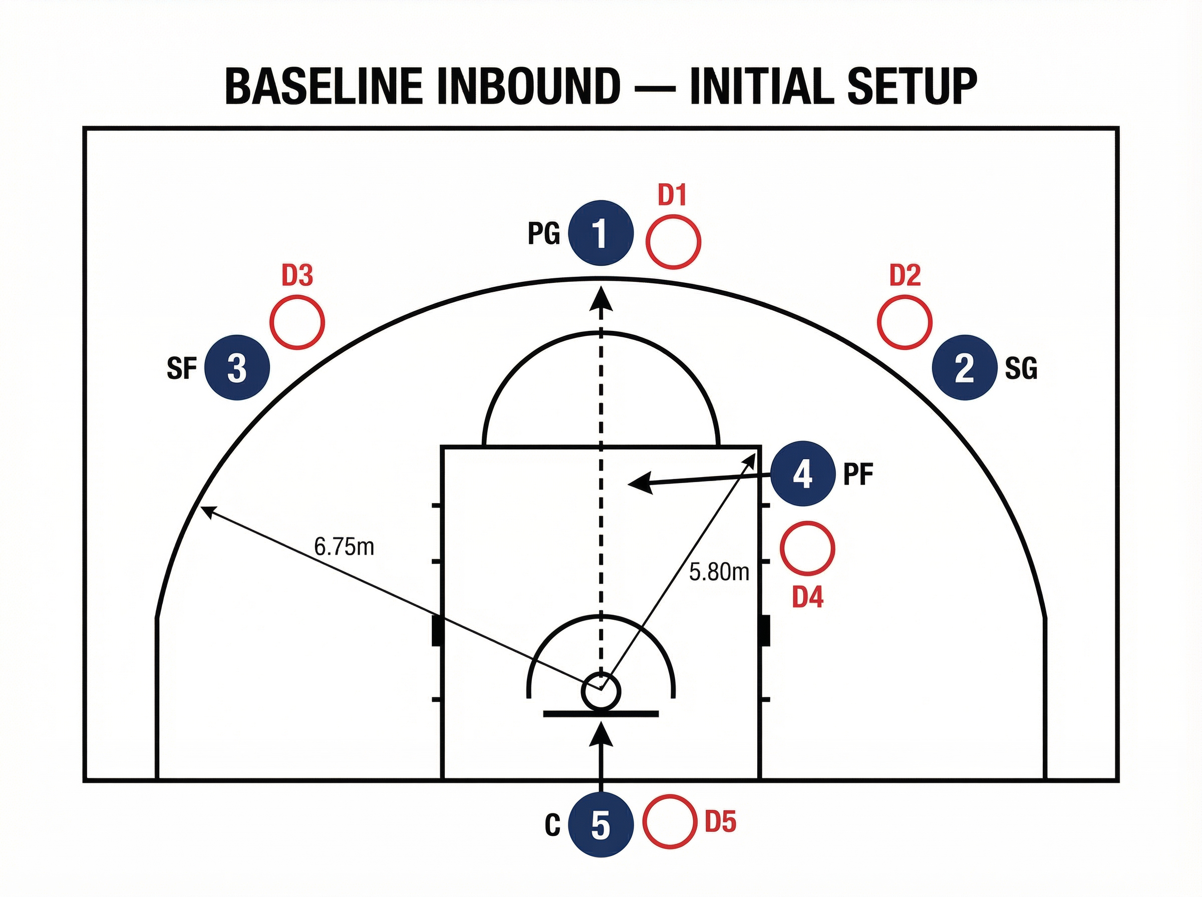 Tactical diagram
