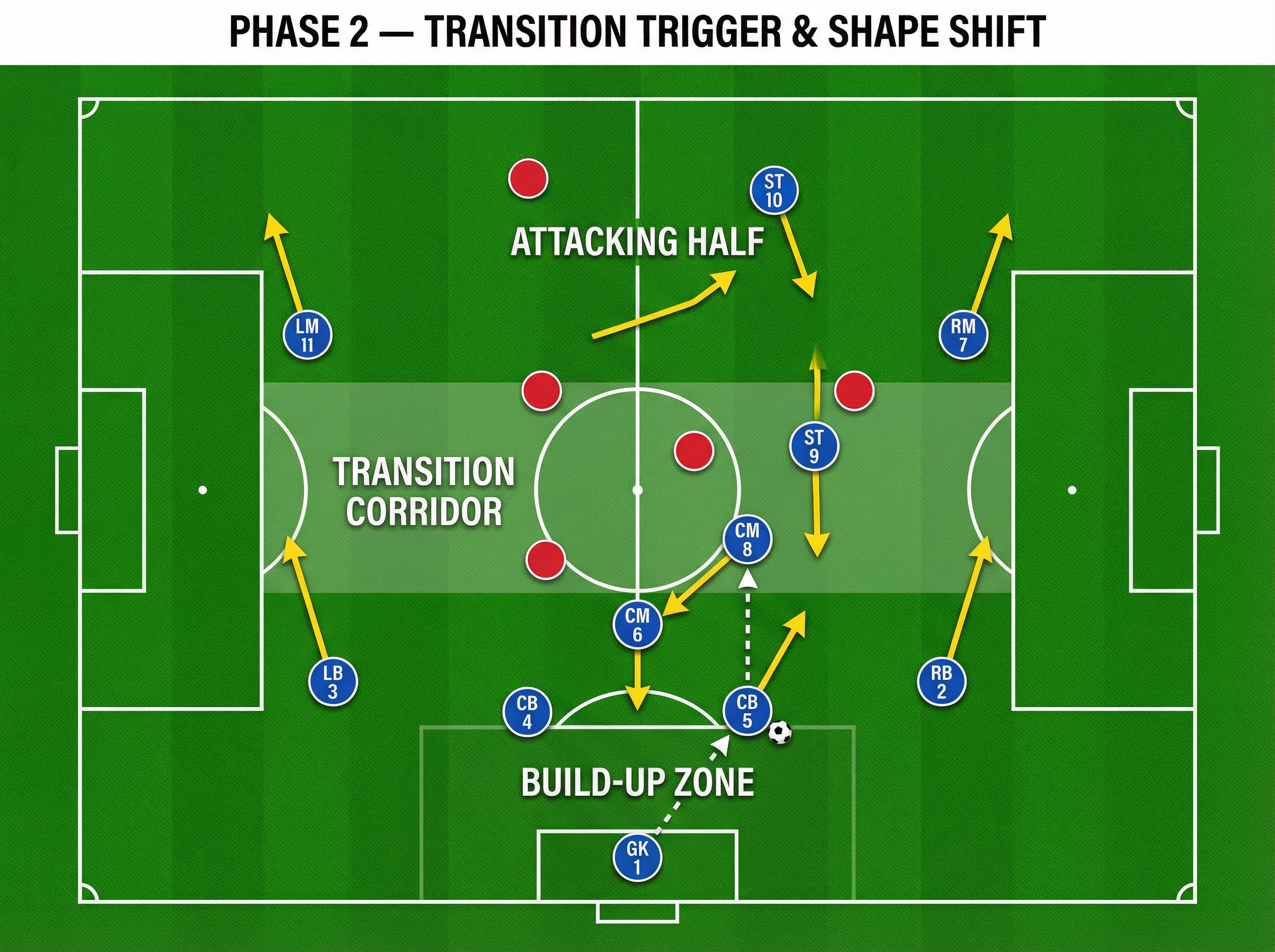 Tactical diagram
