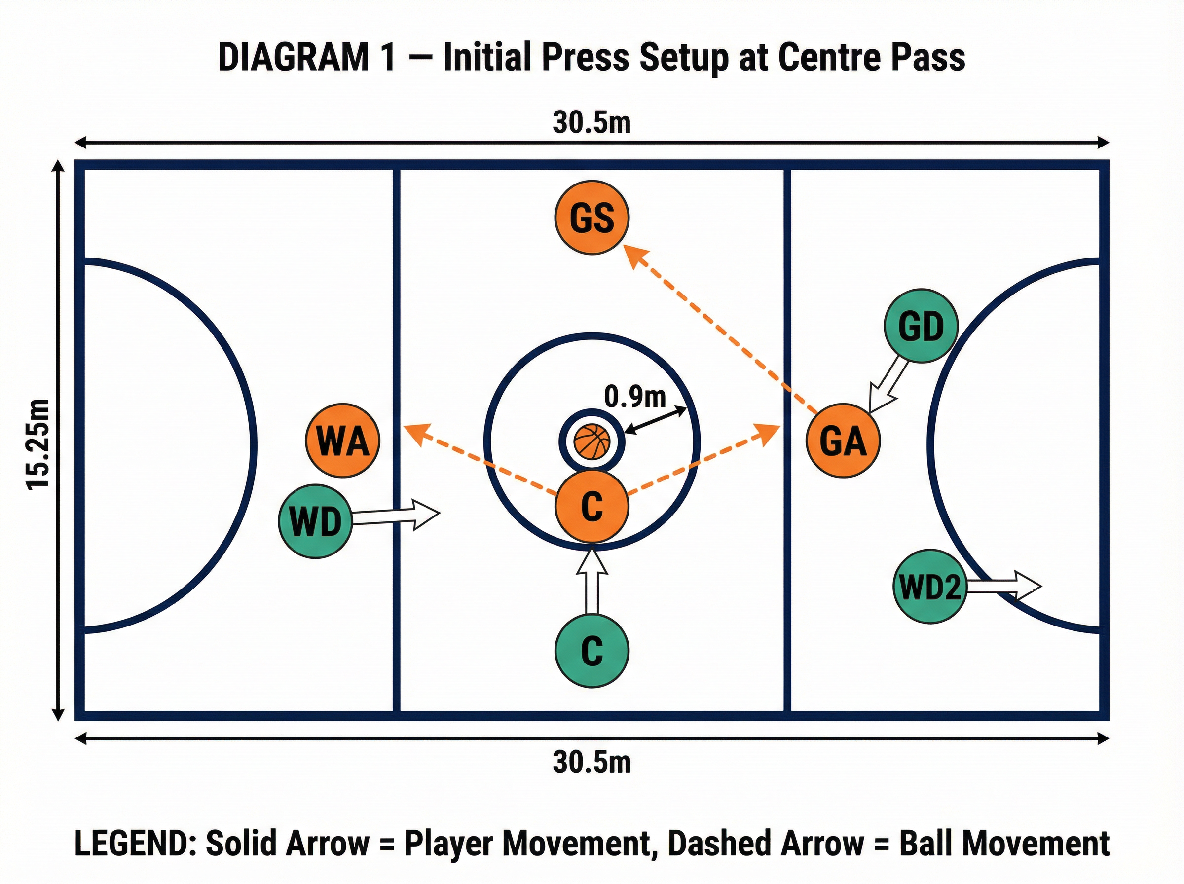 Tactical diagram 2