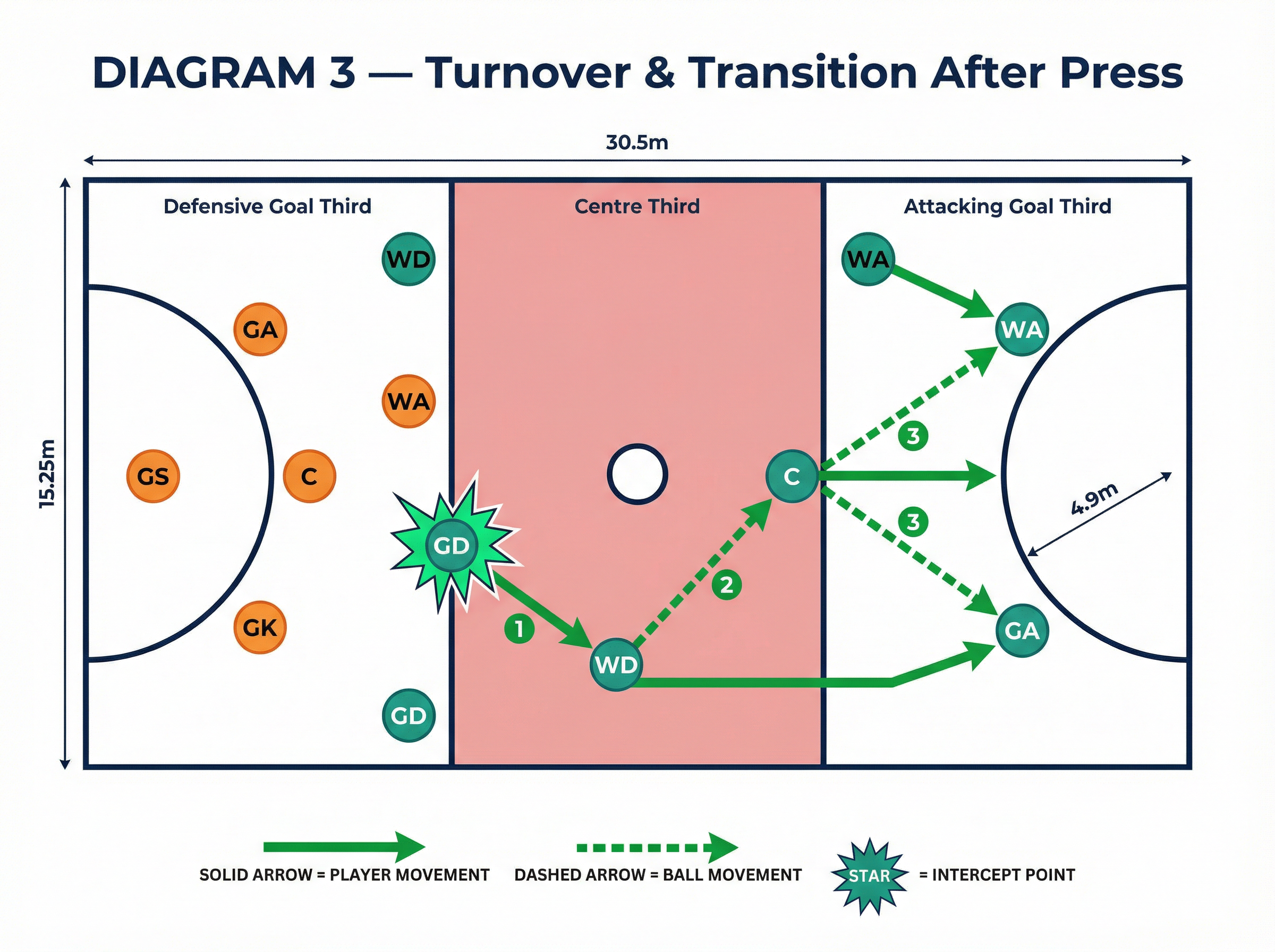 Tactical diagram