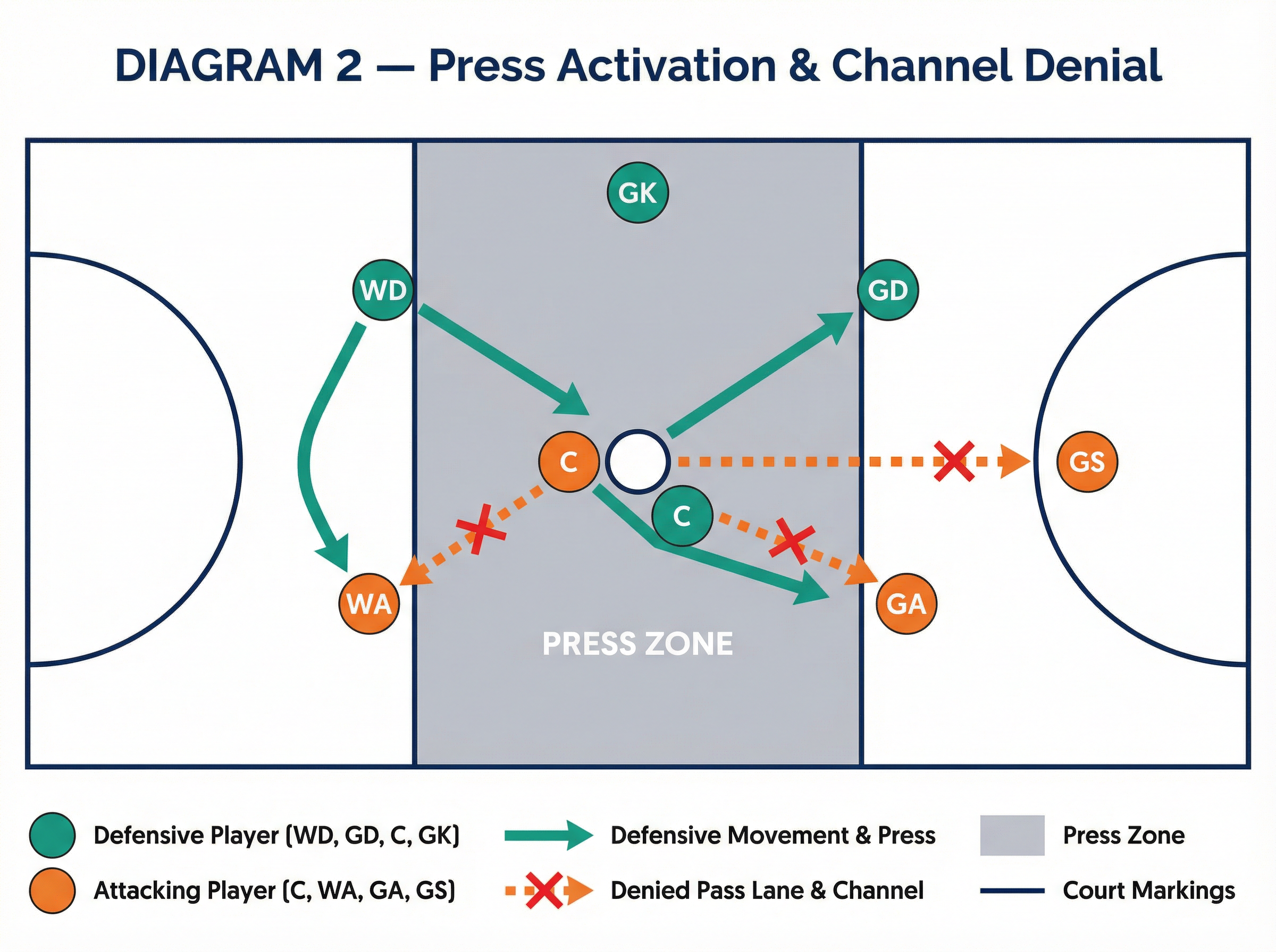 Tactical diagram