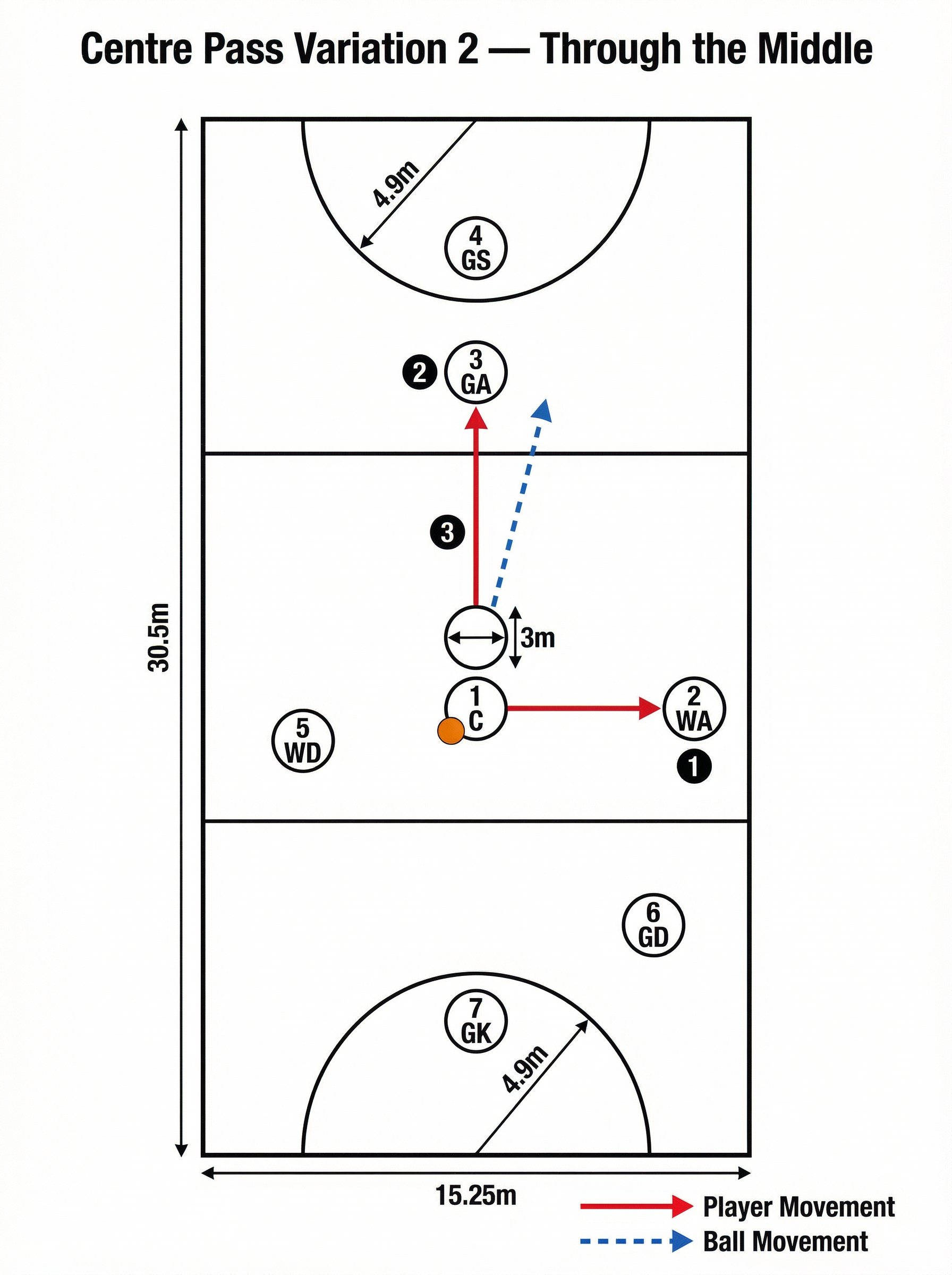 Tactical diagram