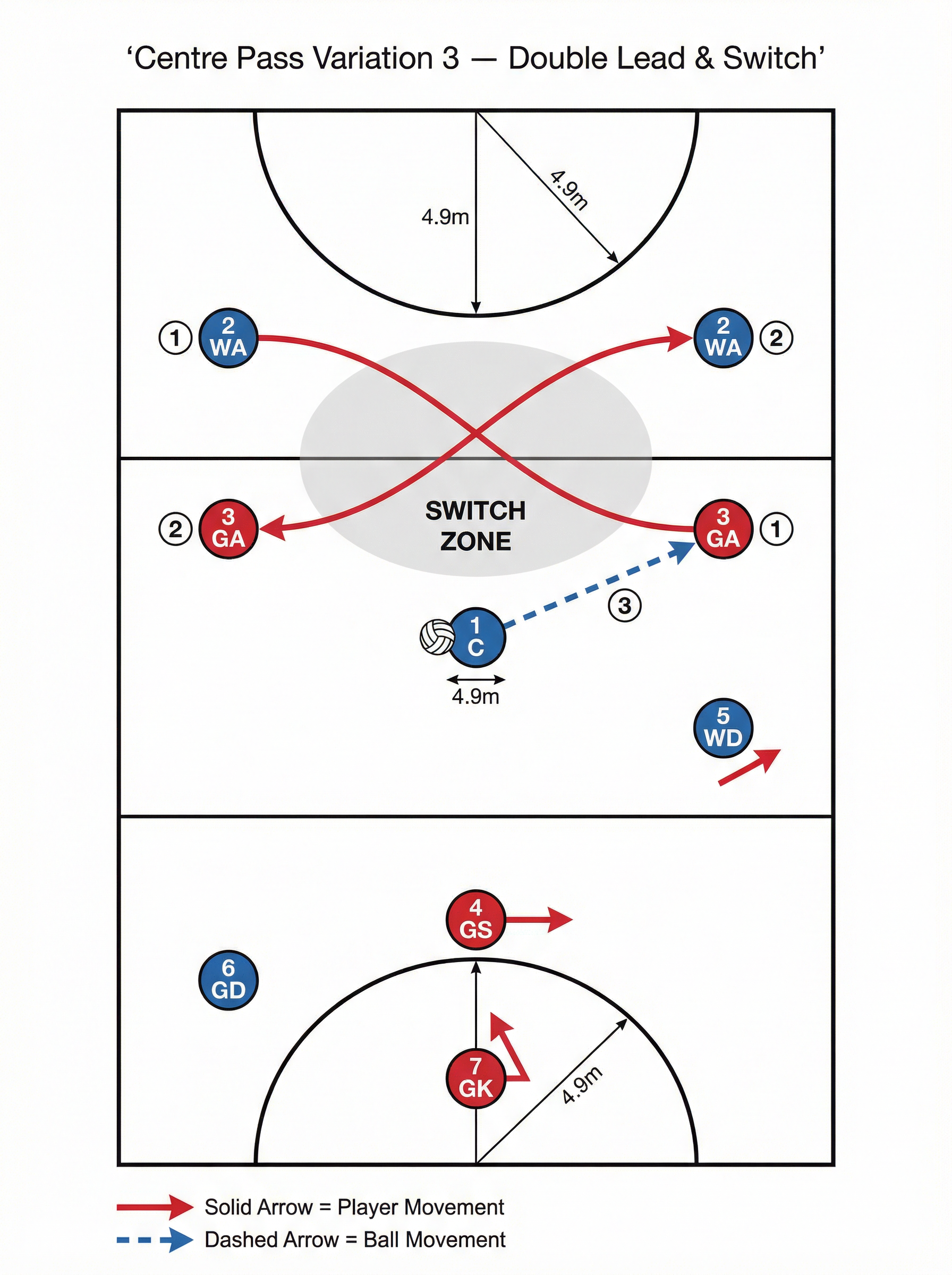 Tactical diagram