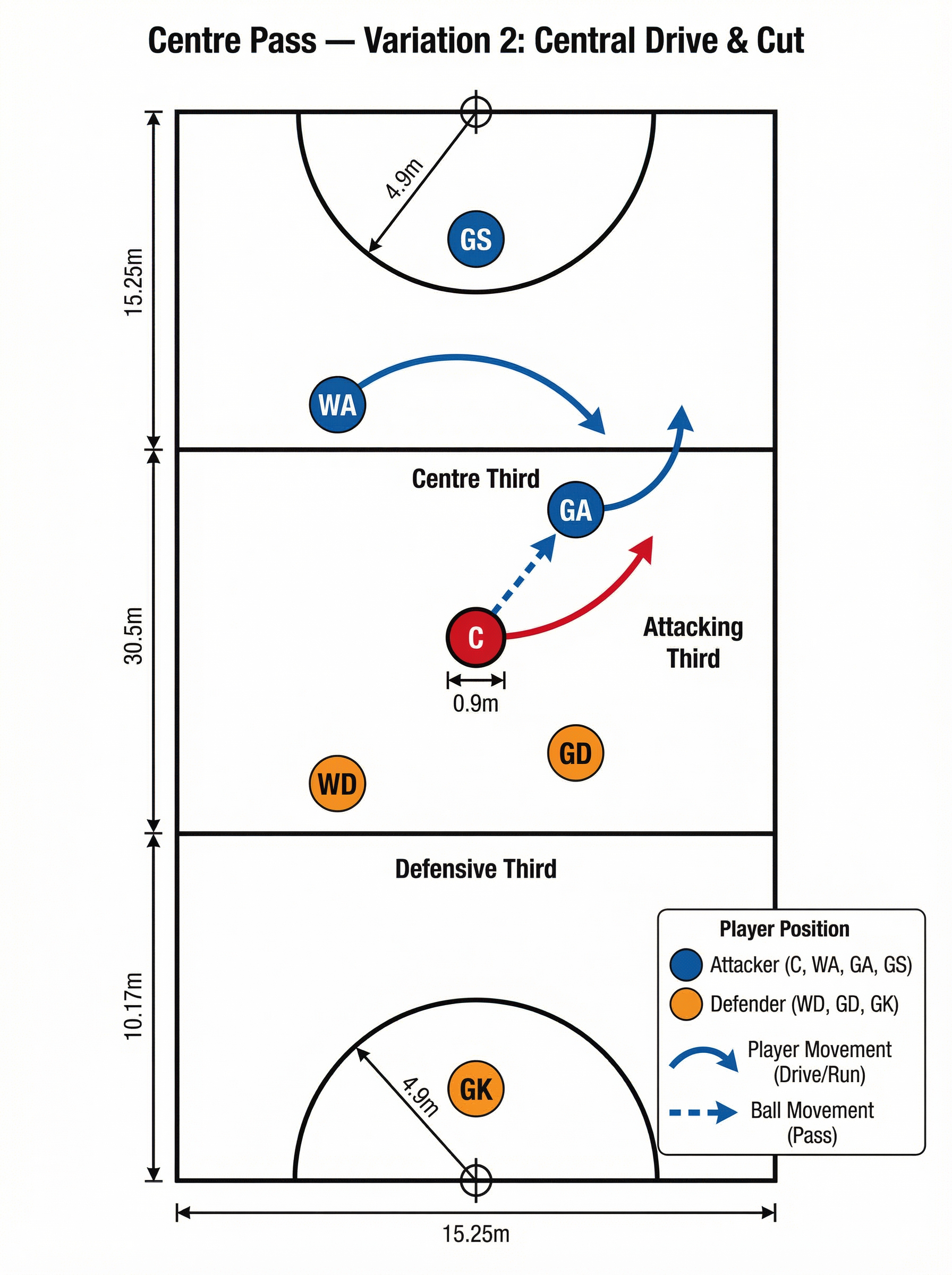 Tactical diagram