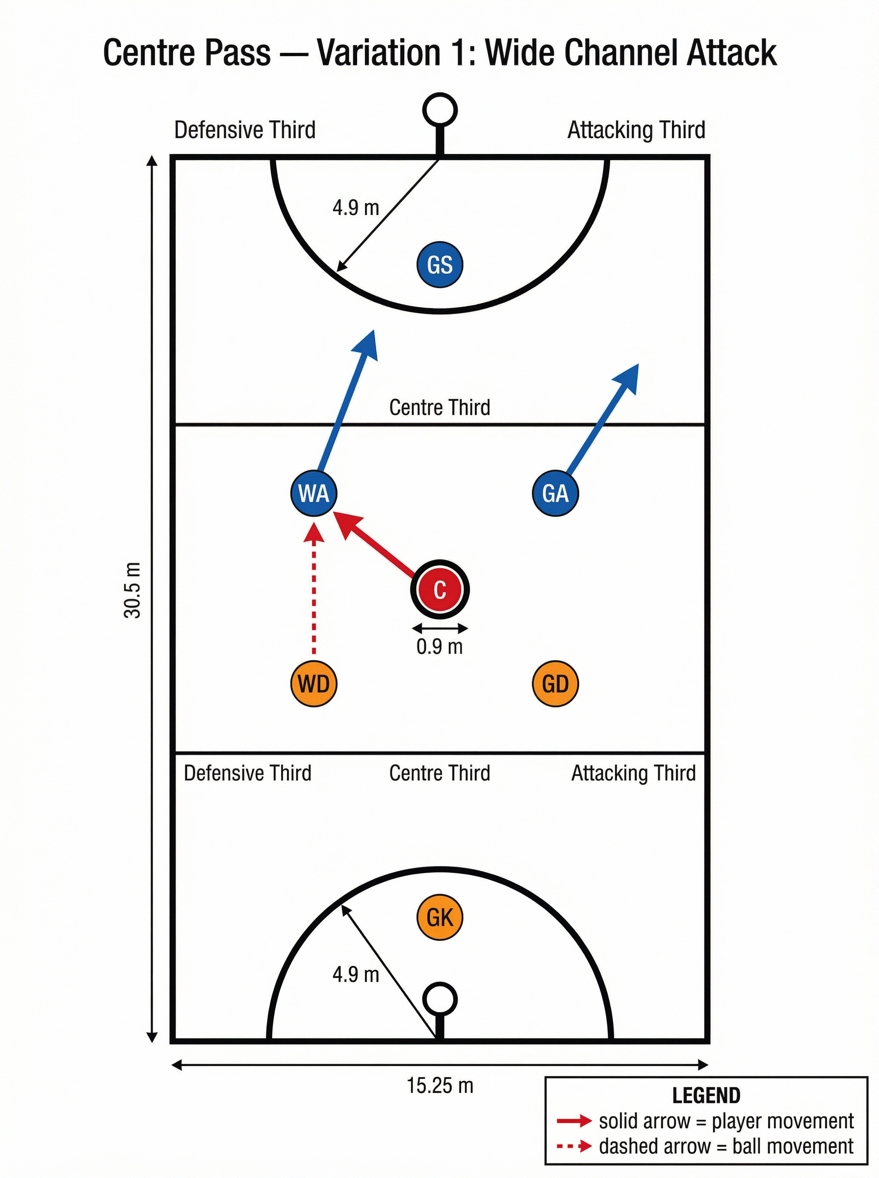 Tactical diagram