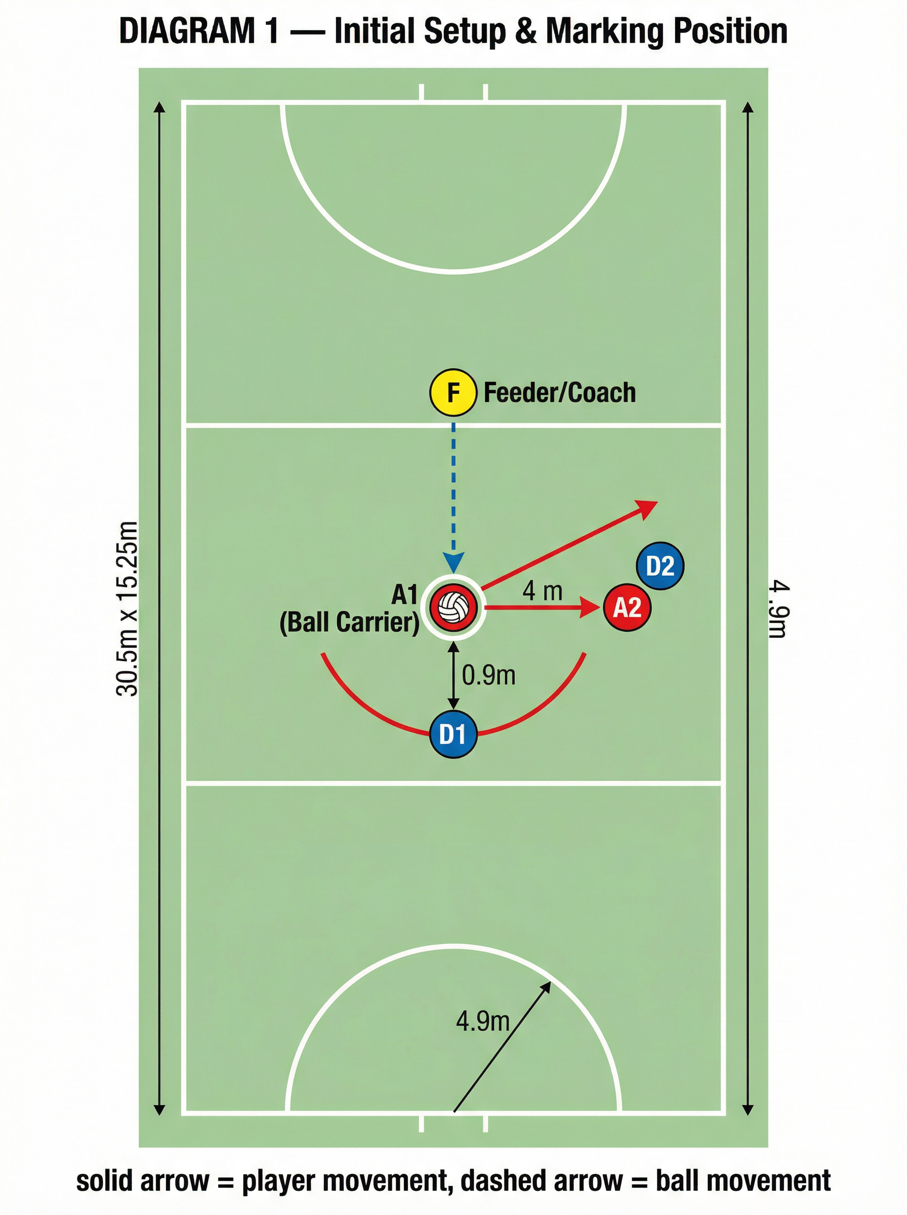 Tactical diagram 1