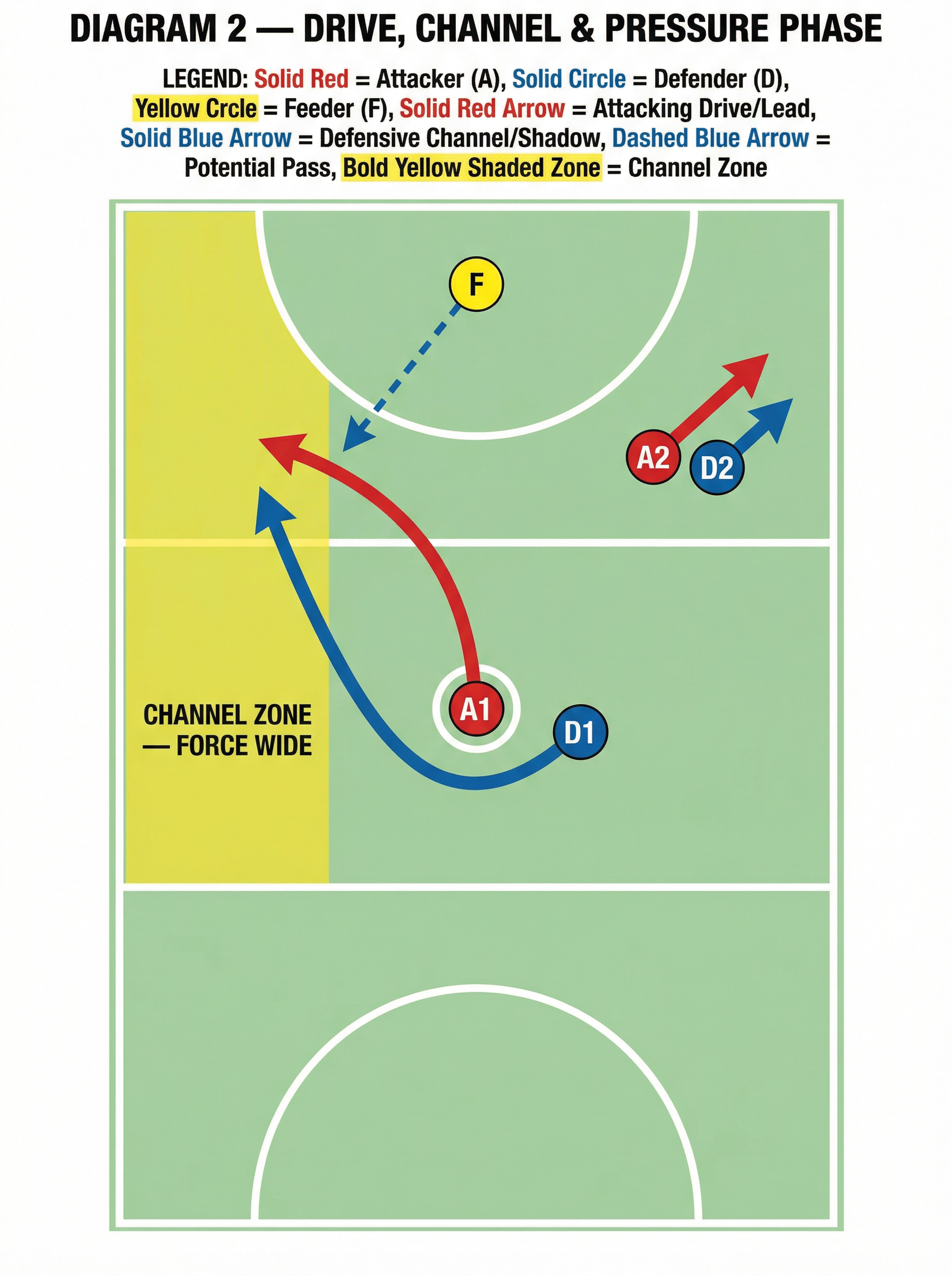 Tactical diagram 2