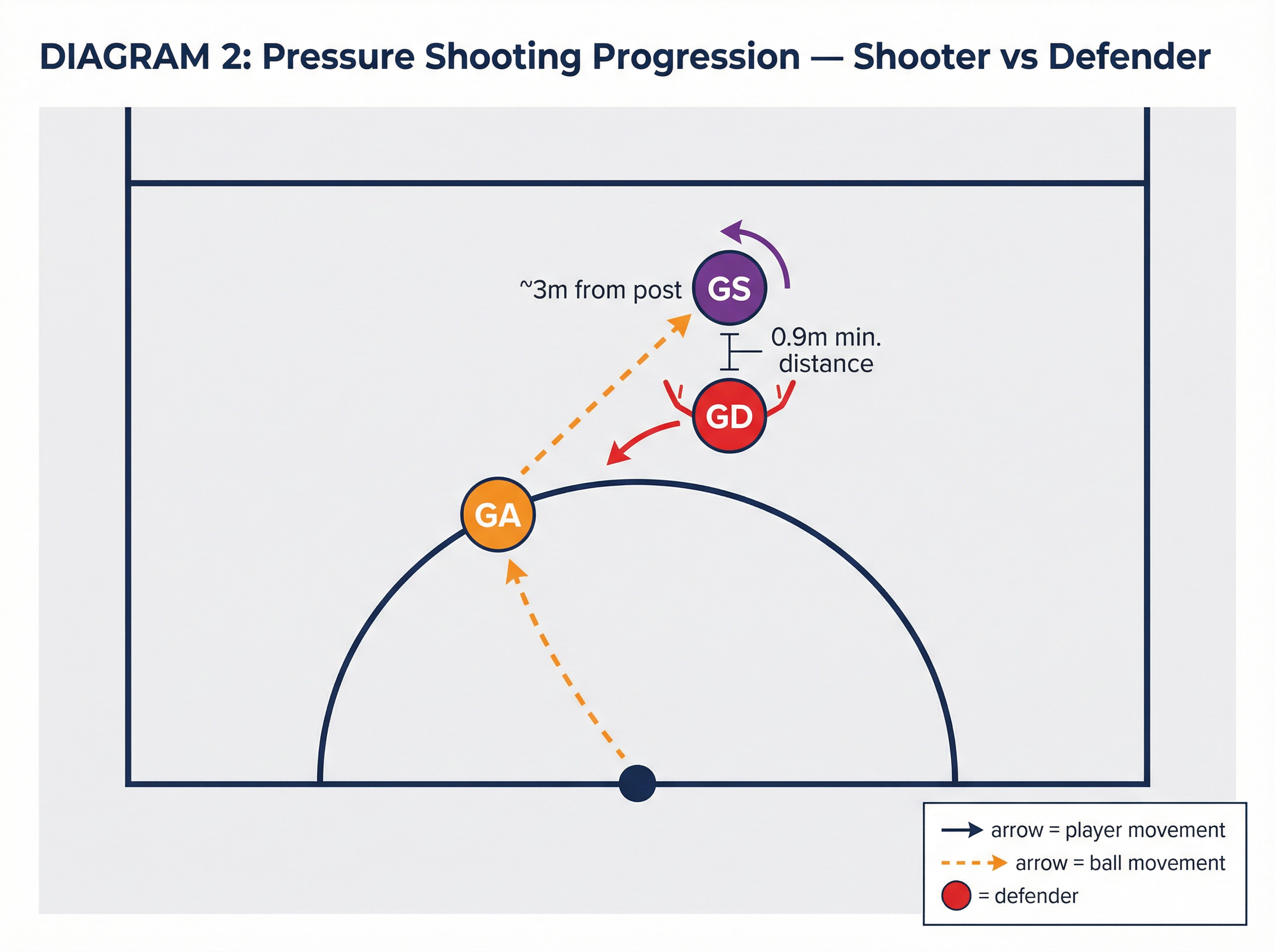 Tactical diagram 2