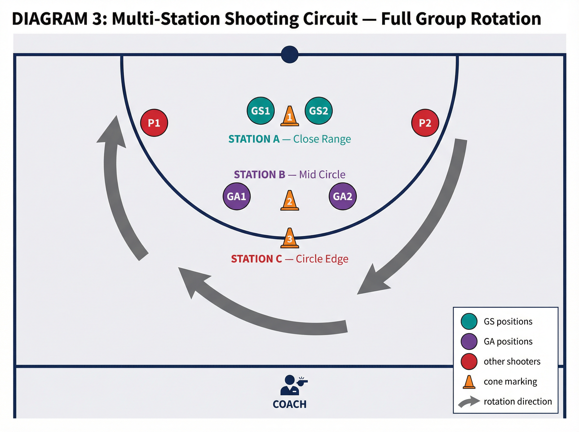 Tactical diagram 3