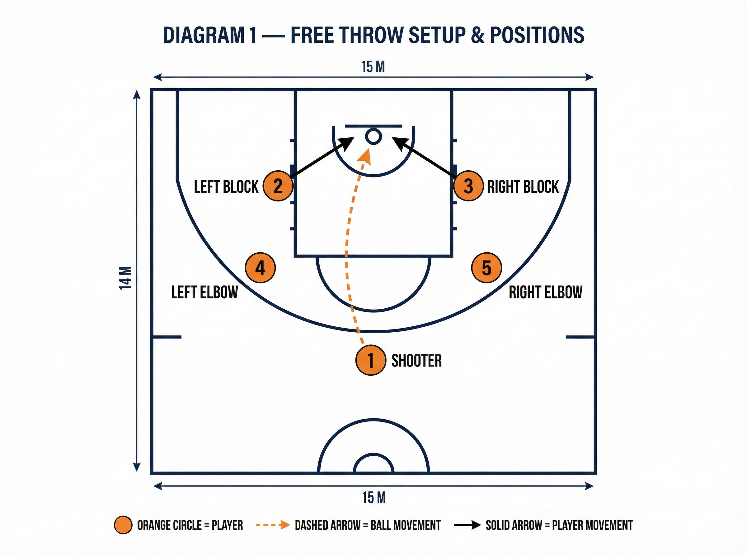 Tactical diagram 1