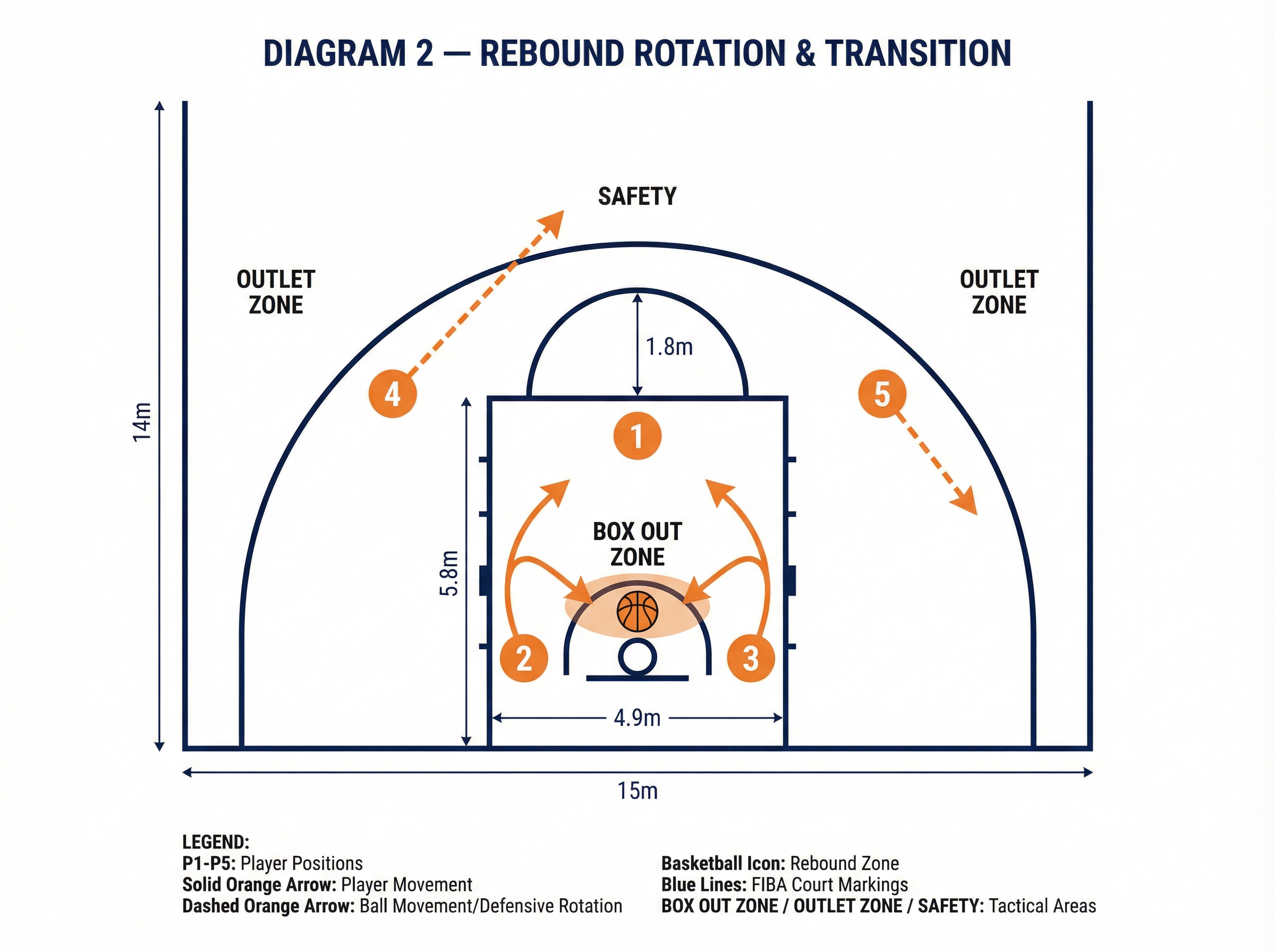 Tactical diagram 2