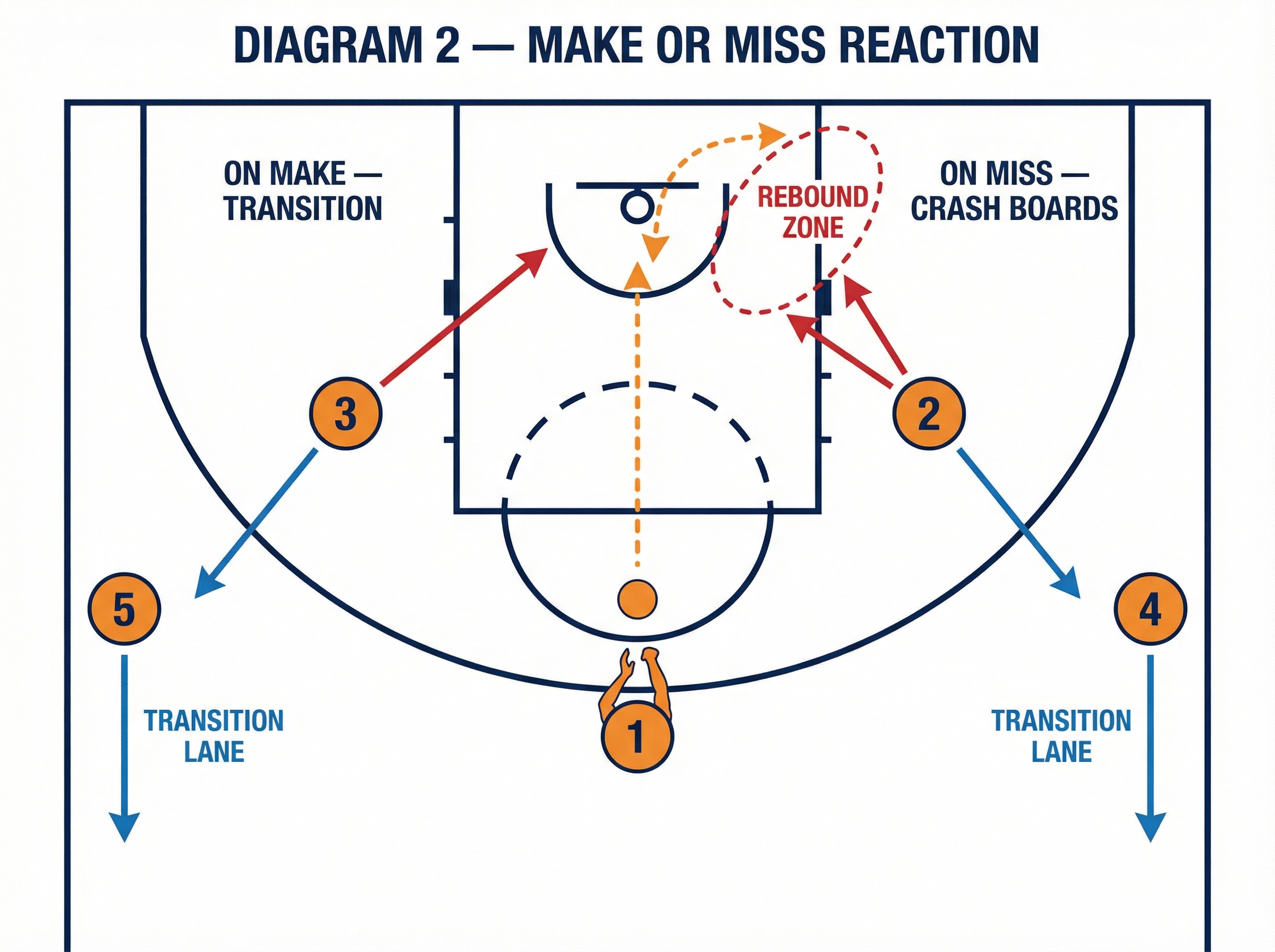 Tactical diagram 2