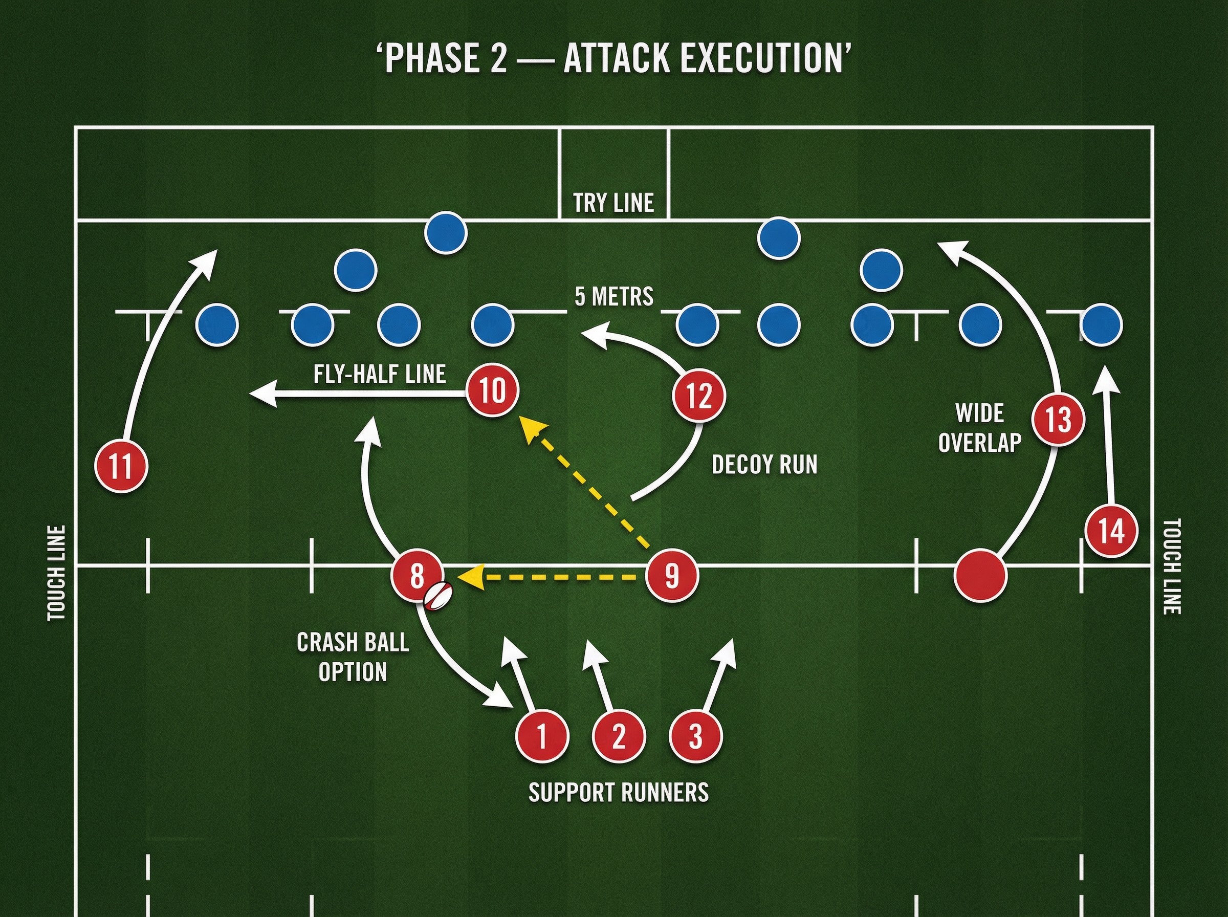 Tactical diagram