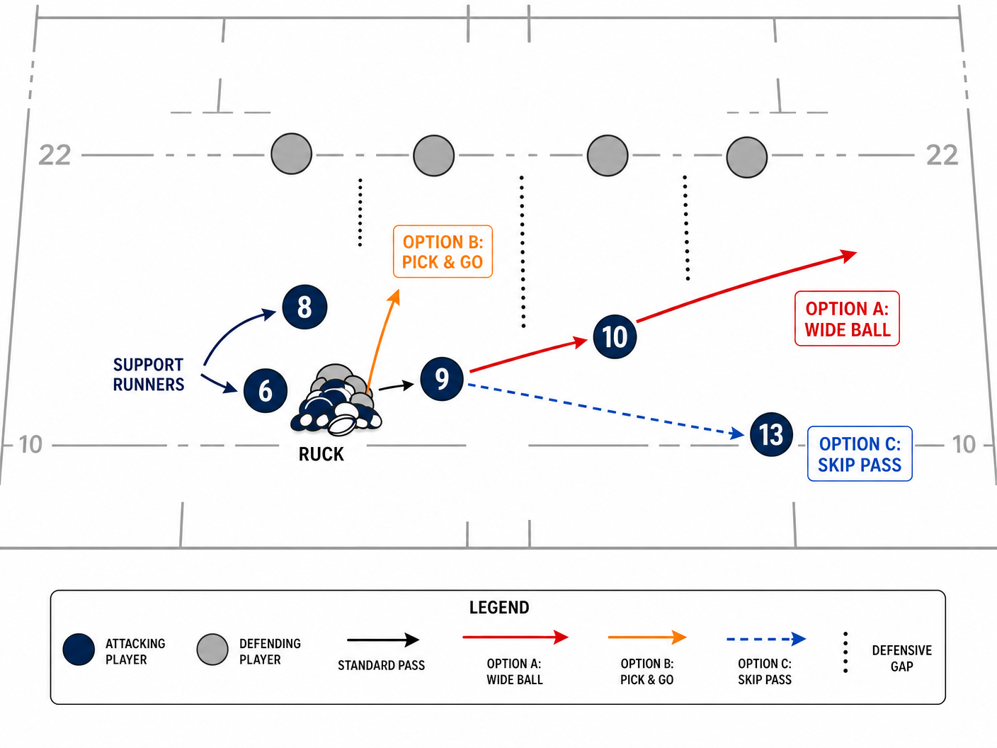 Tactical diagram 2