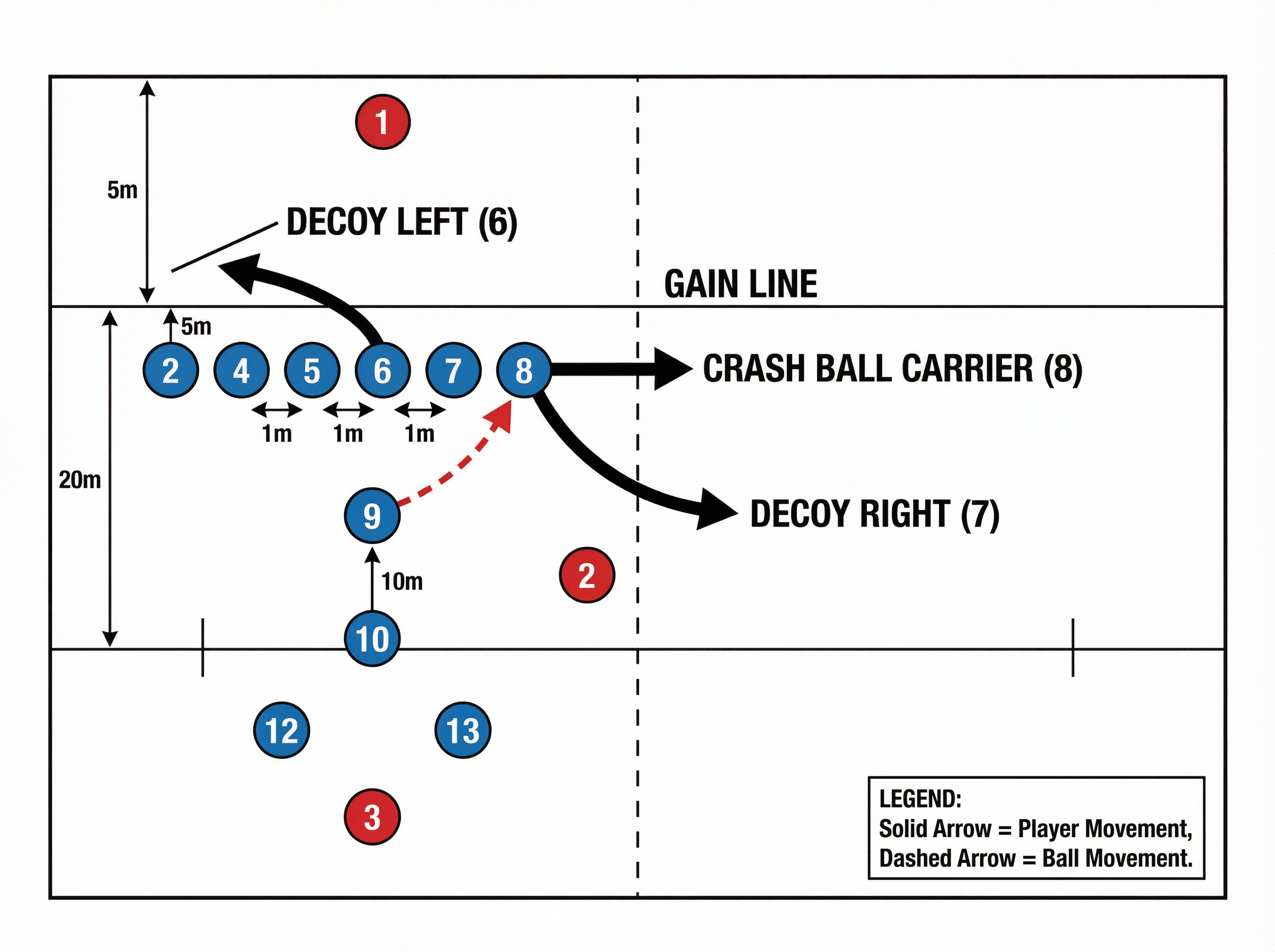 Tactical diagram 2