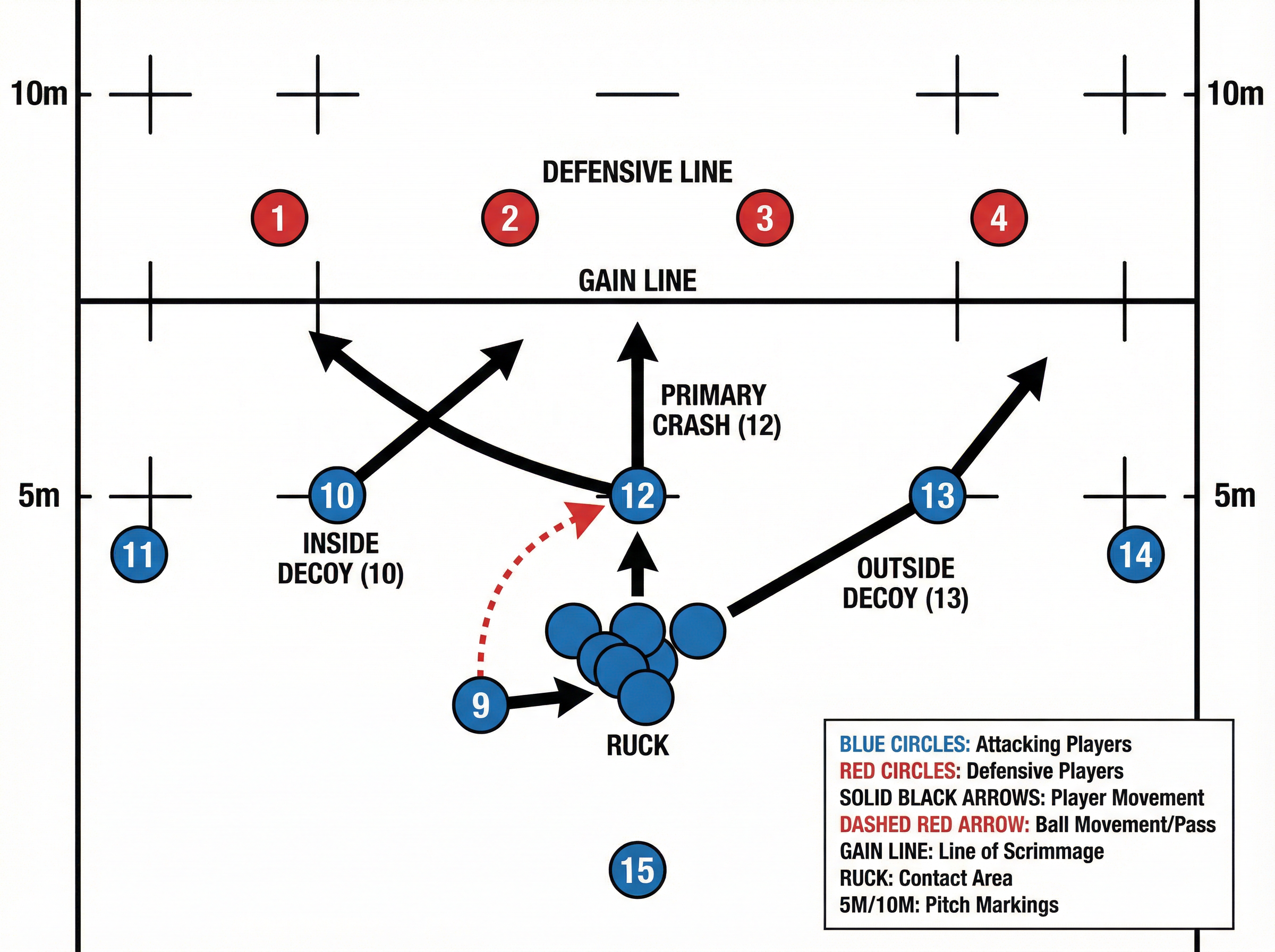 Tactical diagram