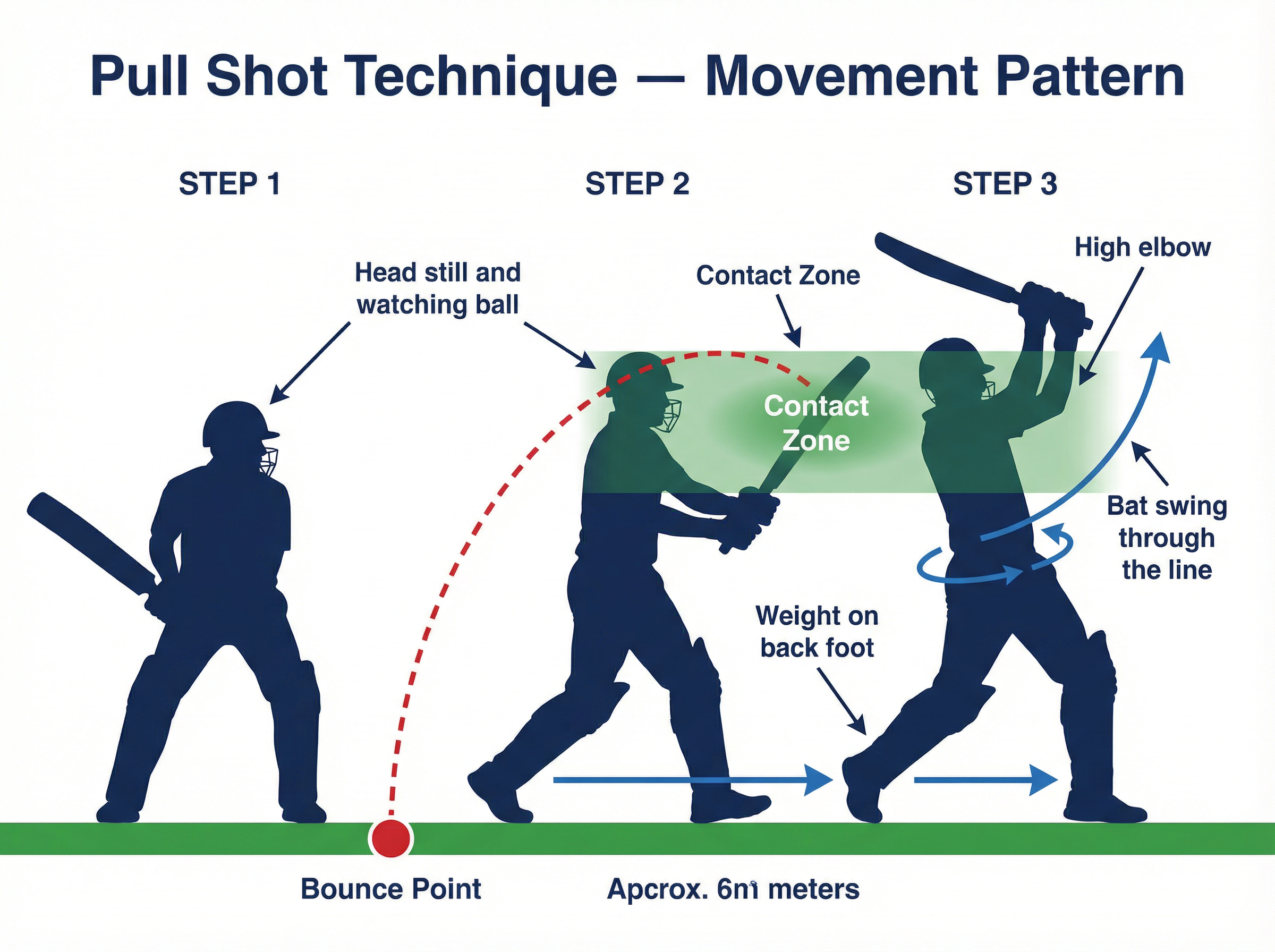 Tactical diagram 2