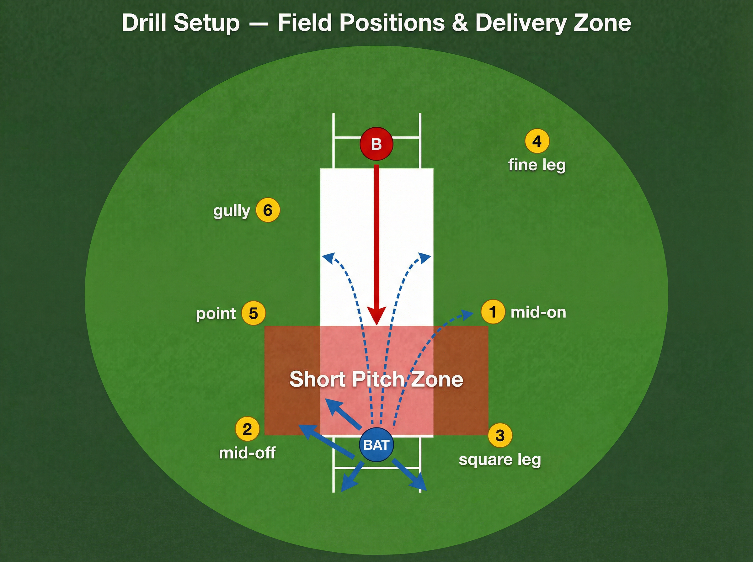 Tactical diagram