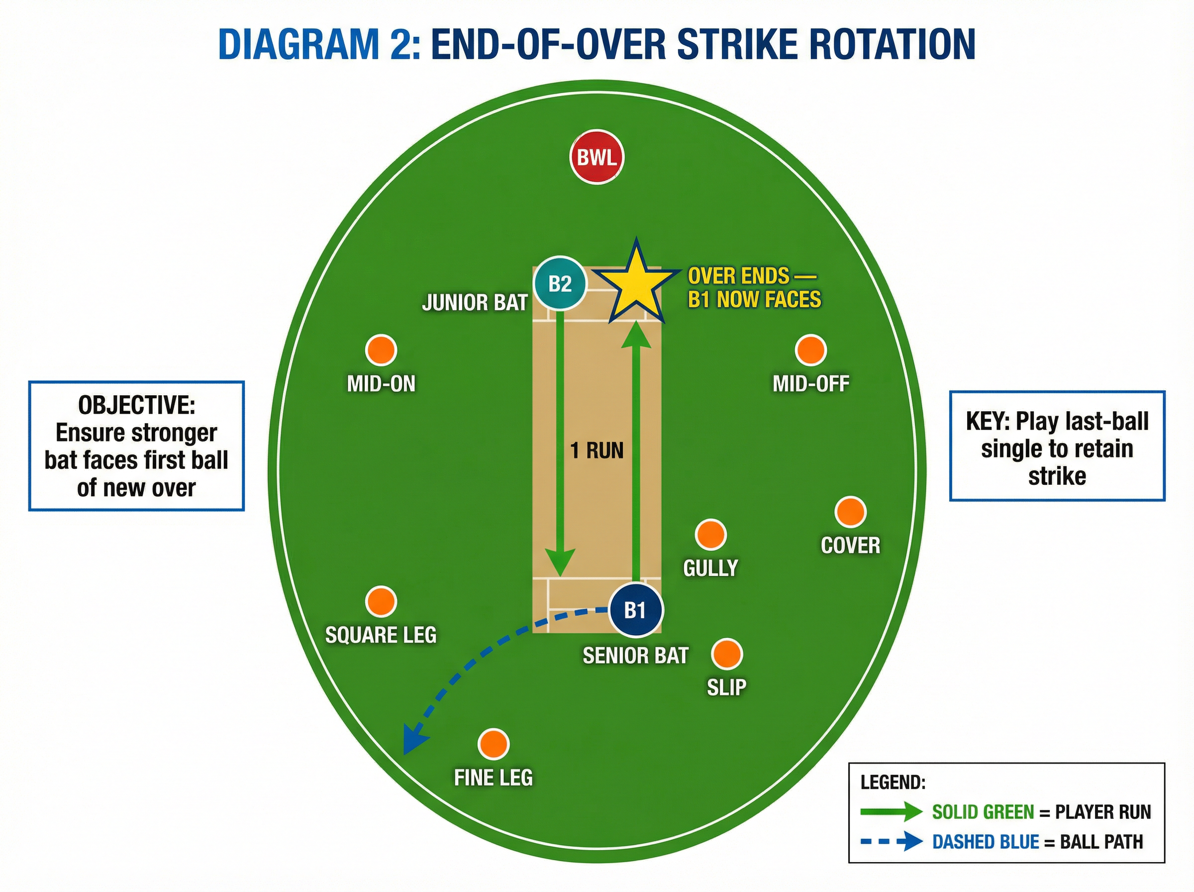 Tactical diagram